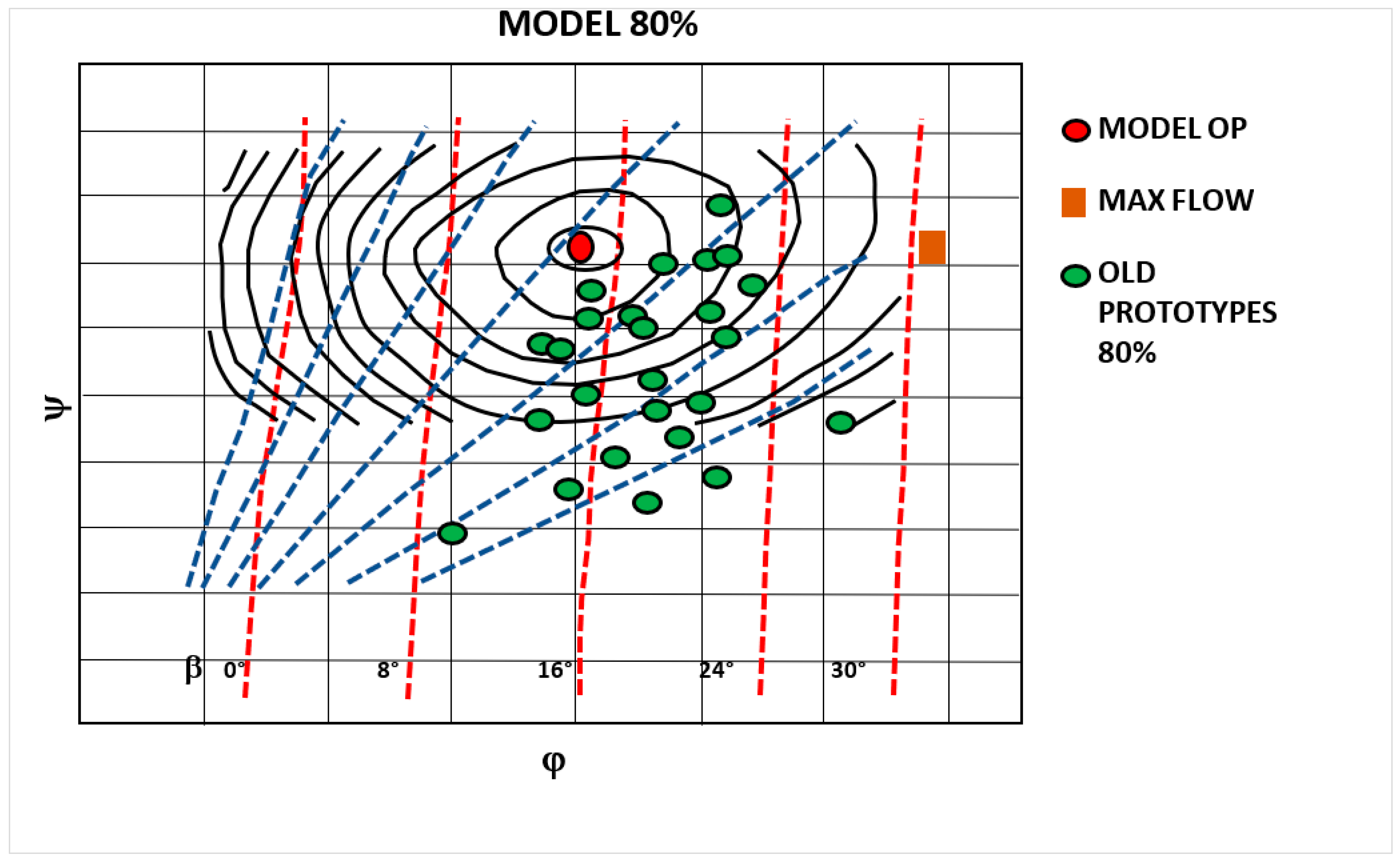 Designs 08 00080 g022