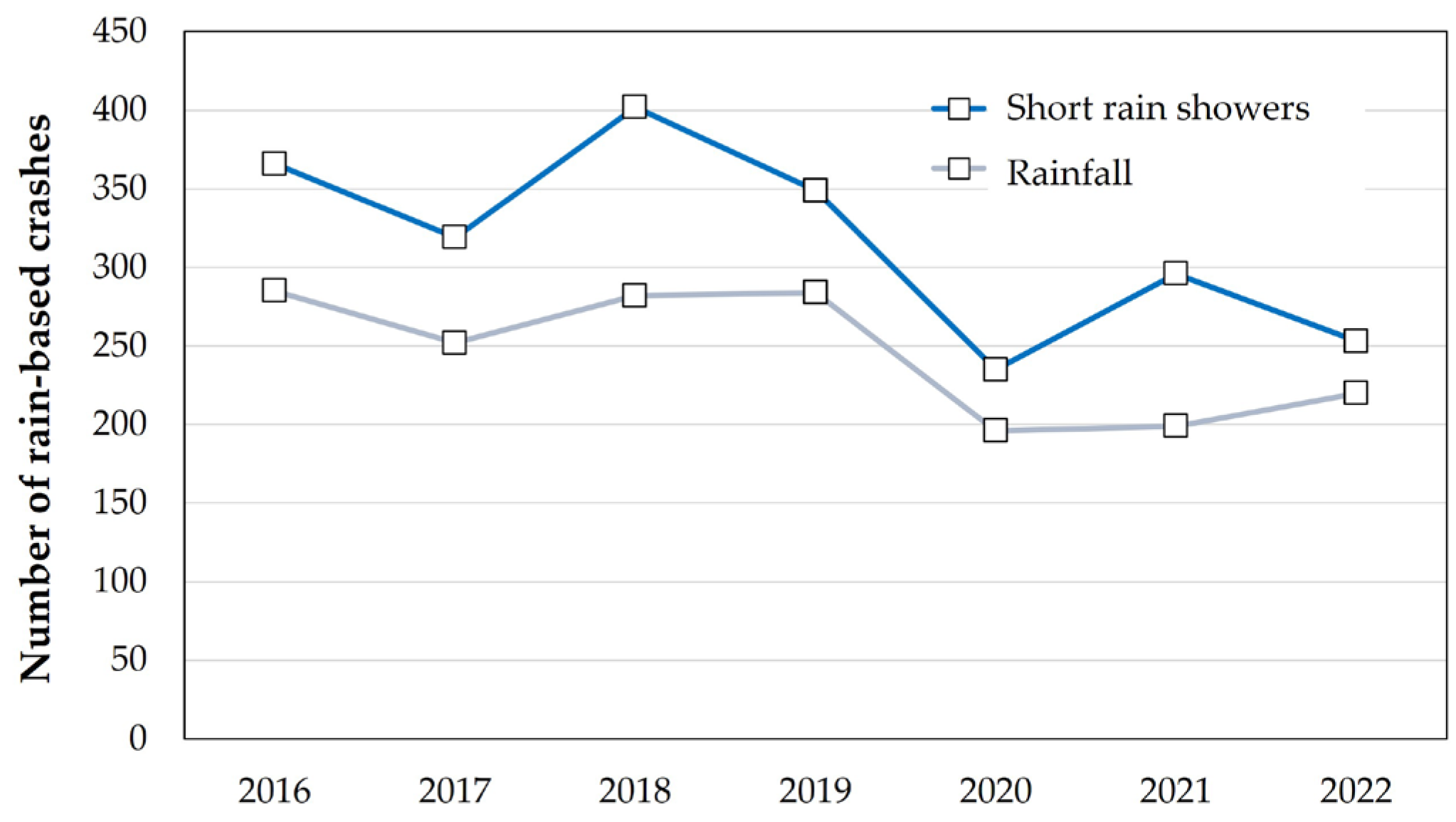 Designs 08 00088 g007