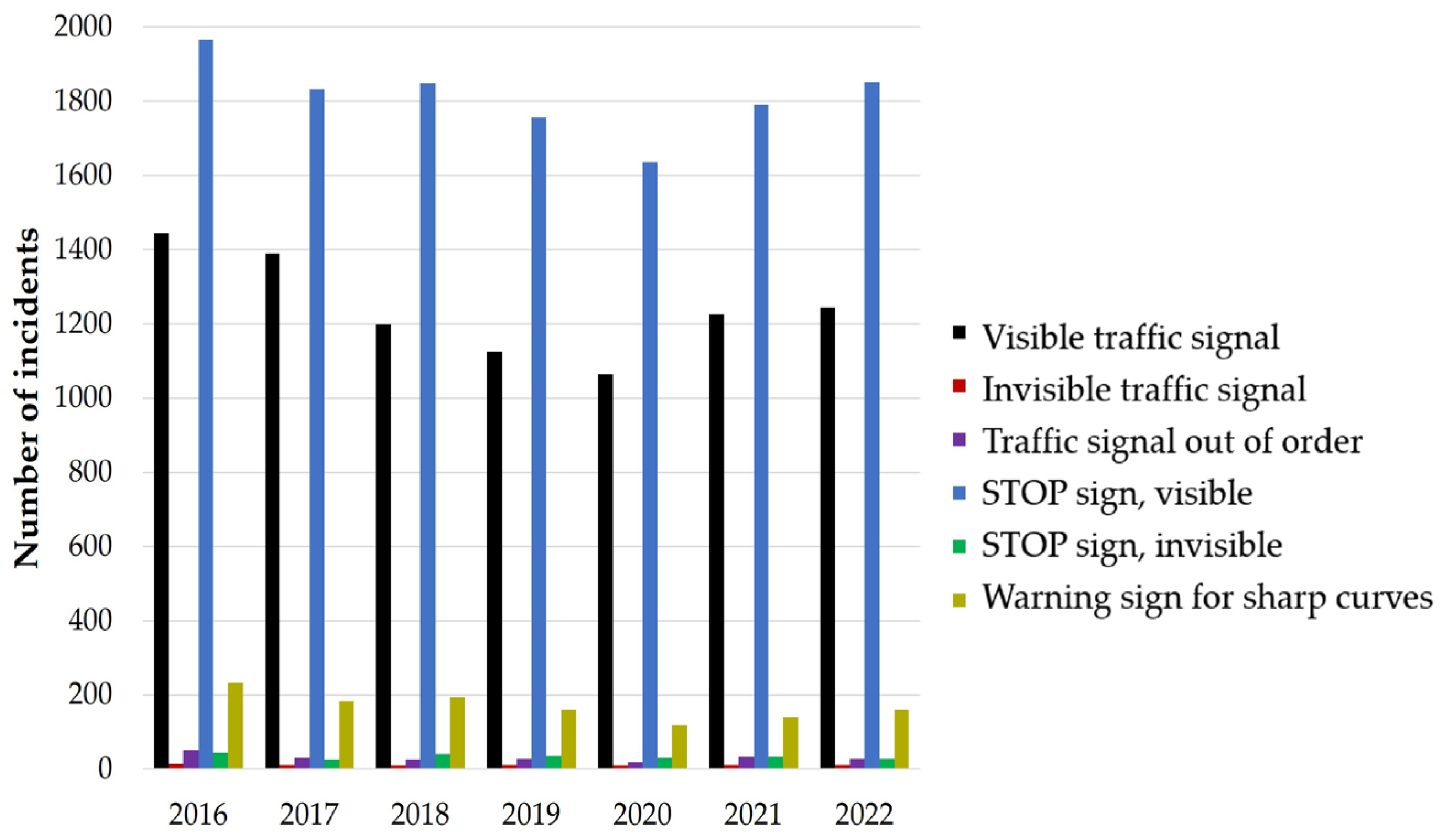 Designs 08 00088 g008