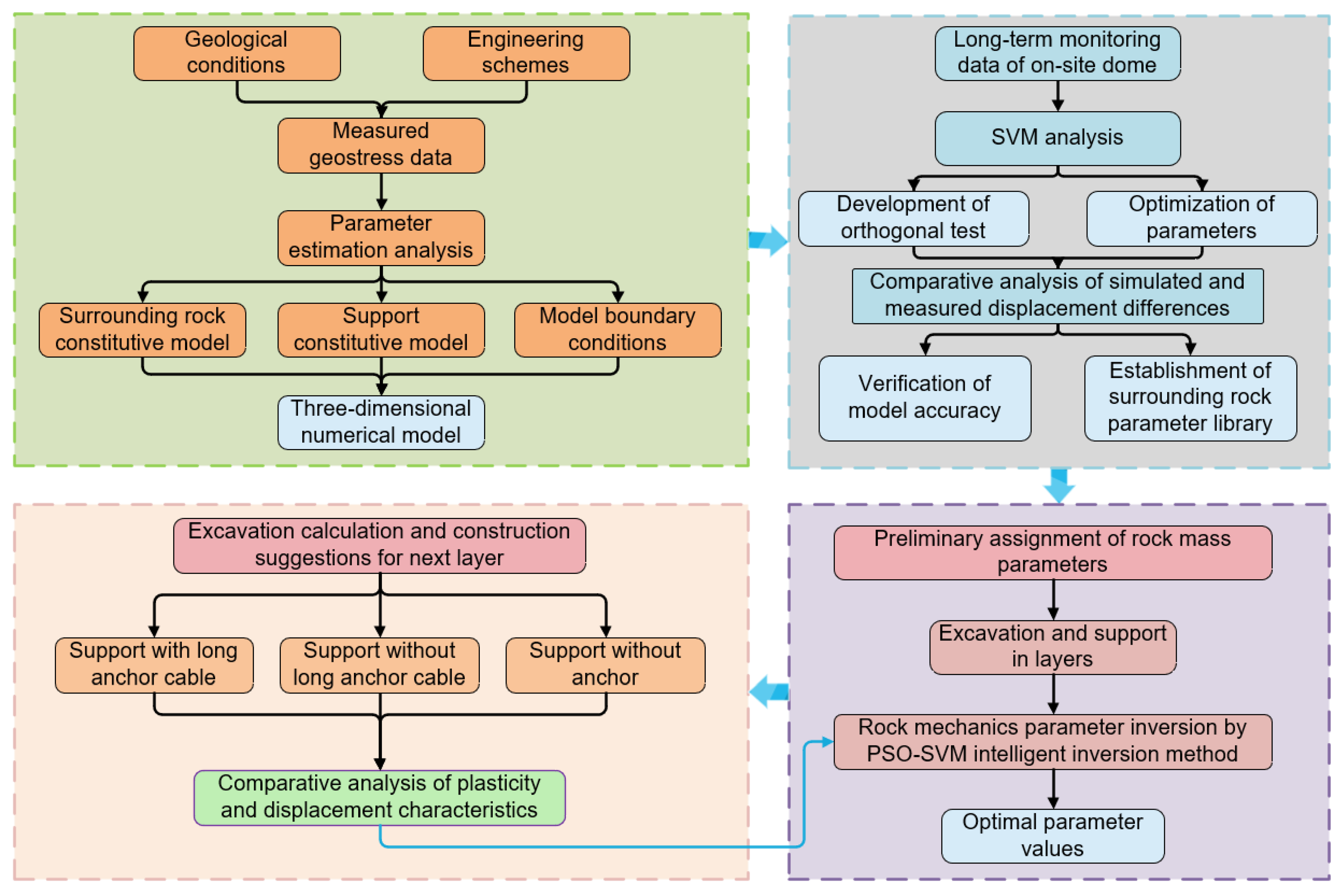 Designs 08 00116 g003