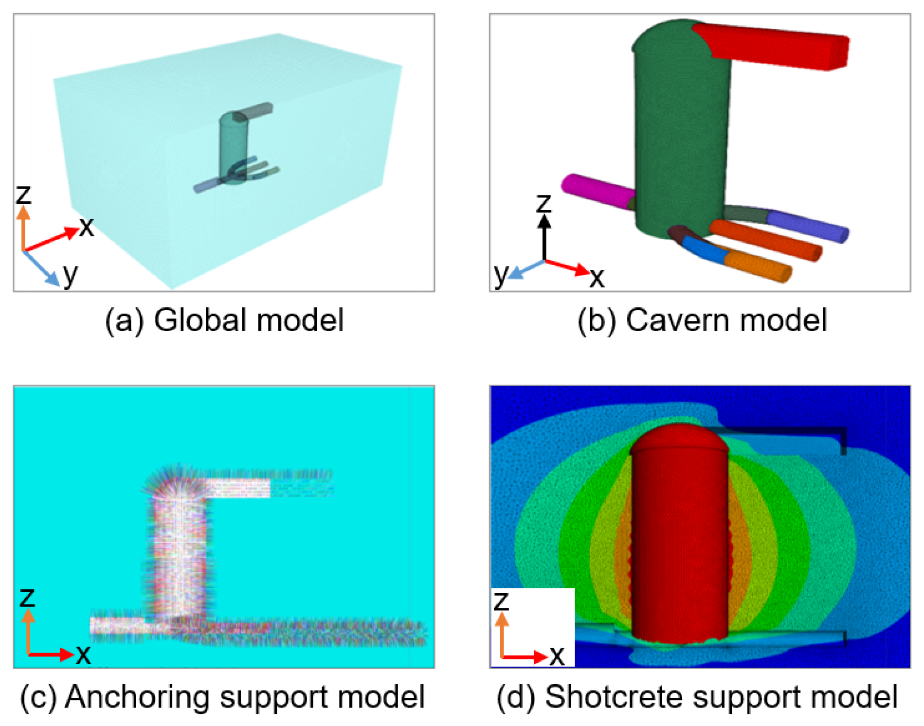 Designs 08 00116 g004