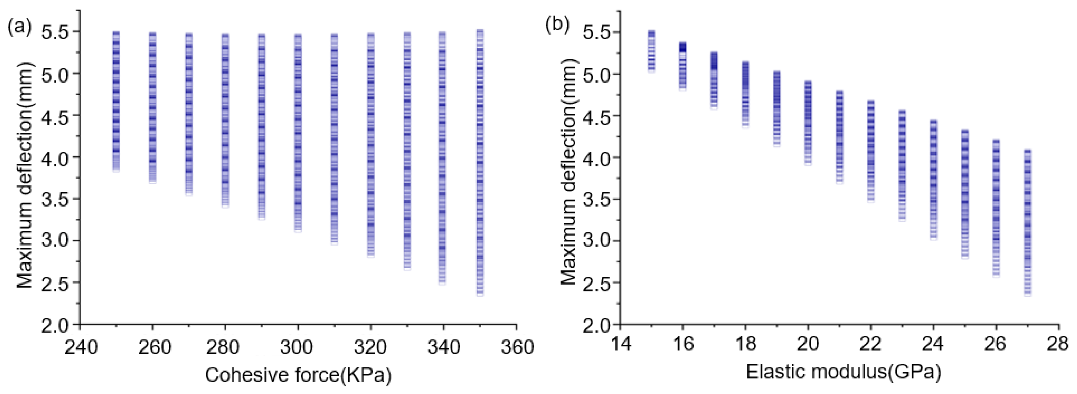 Designs 08 00116 g005