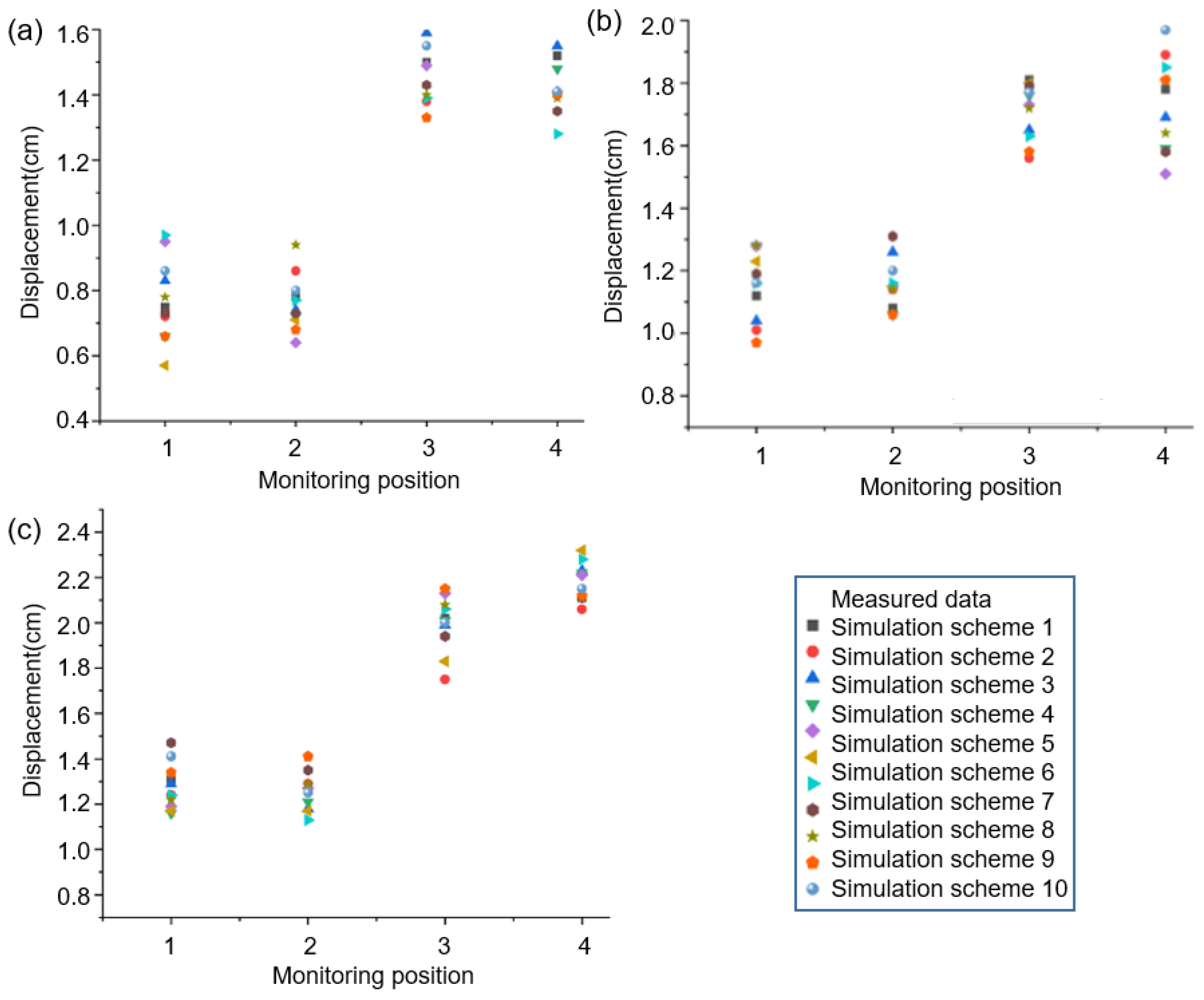 Designs 08 00116 g007