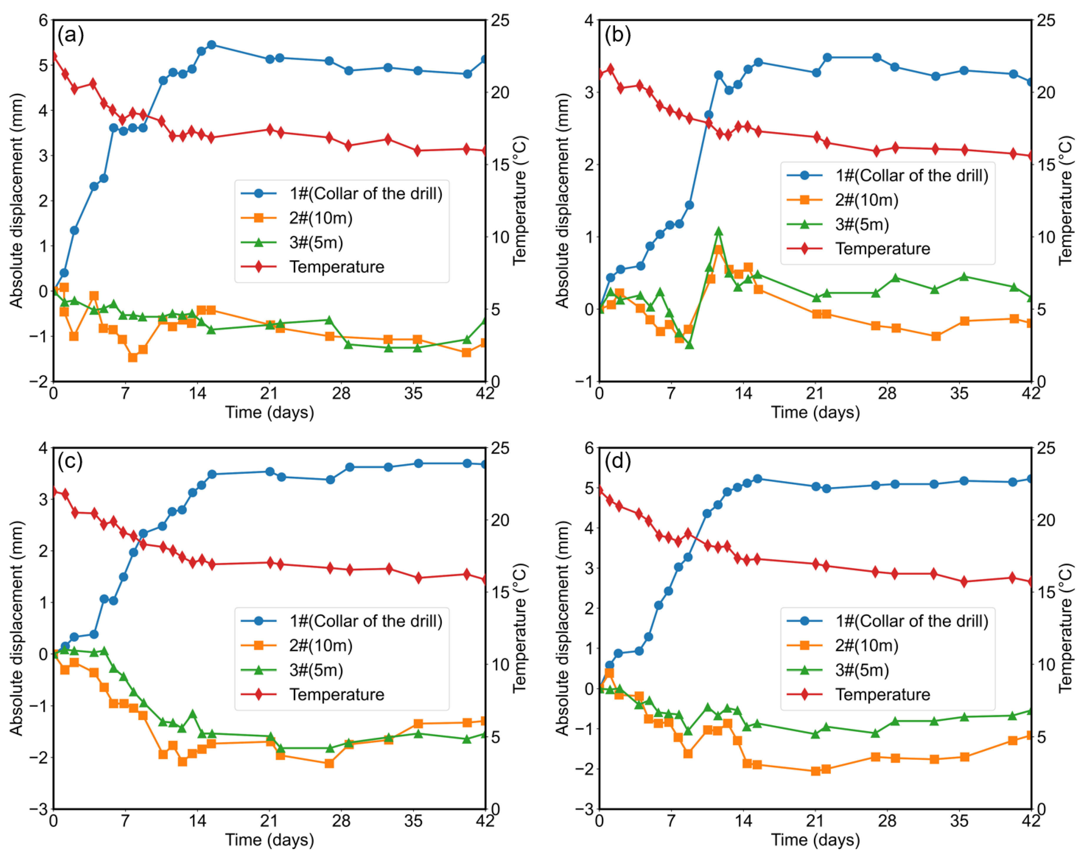 Designs 08 00116 g009