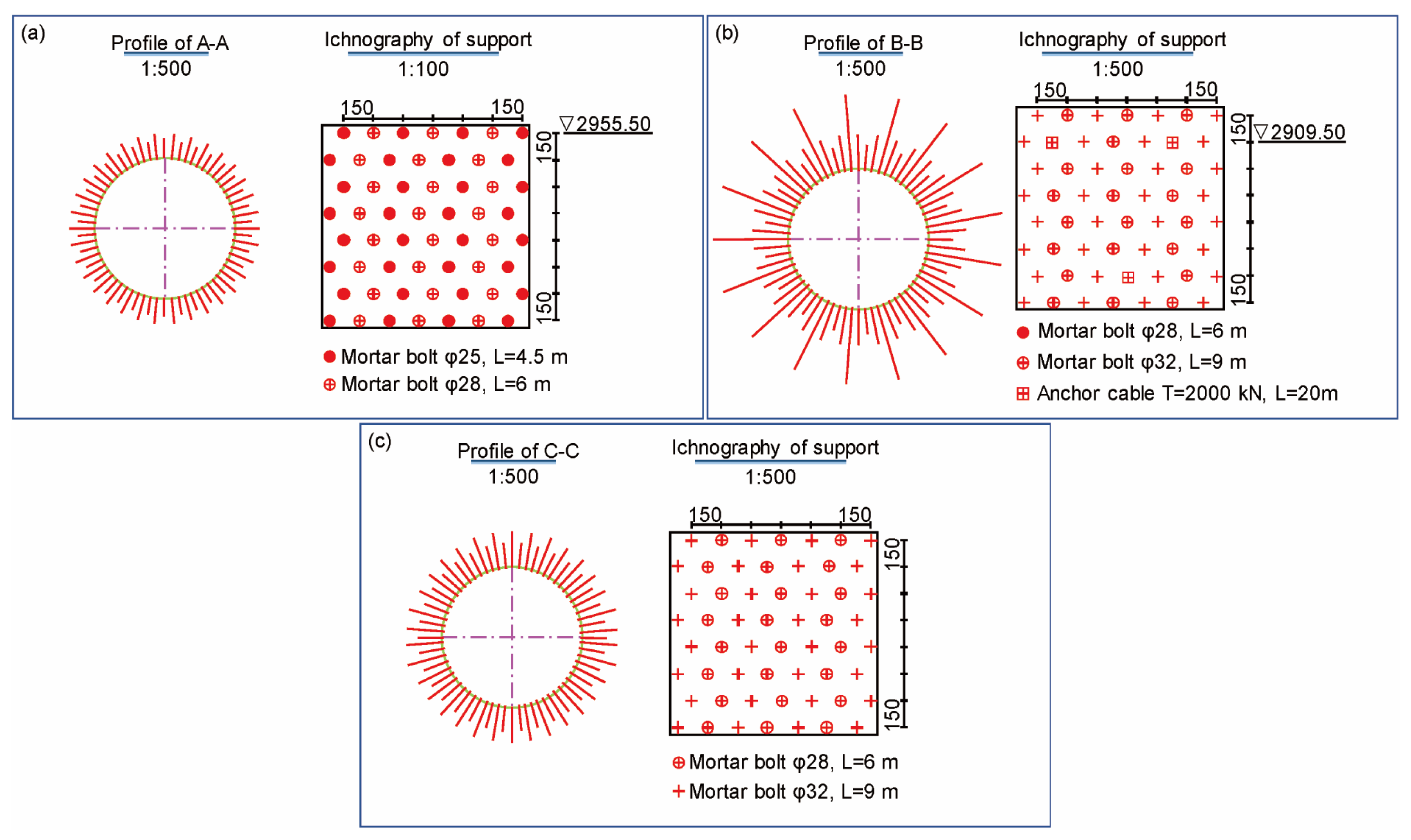 Designs 08 00116 g012