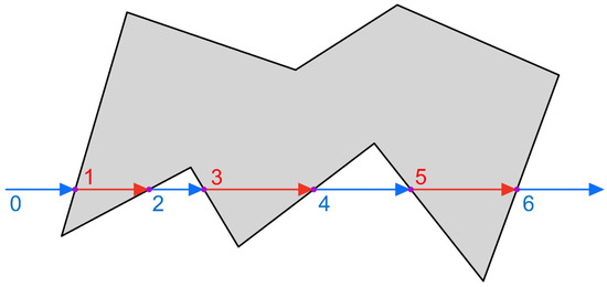 Designs 08 00118 g0a1