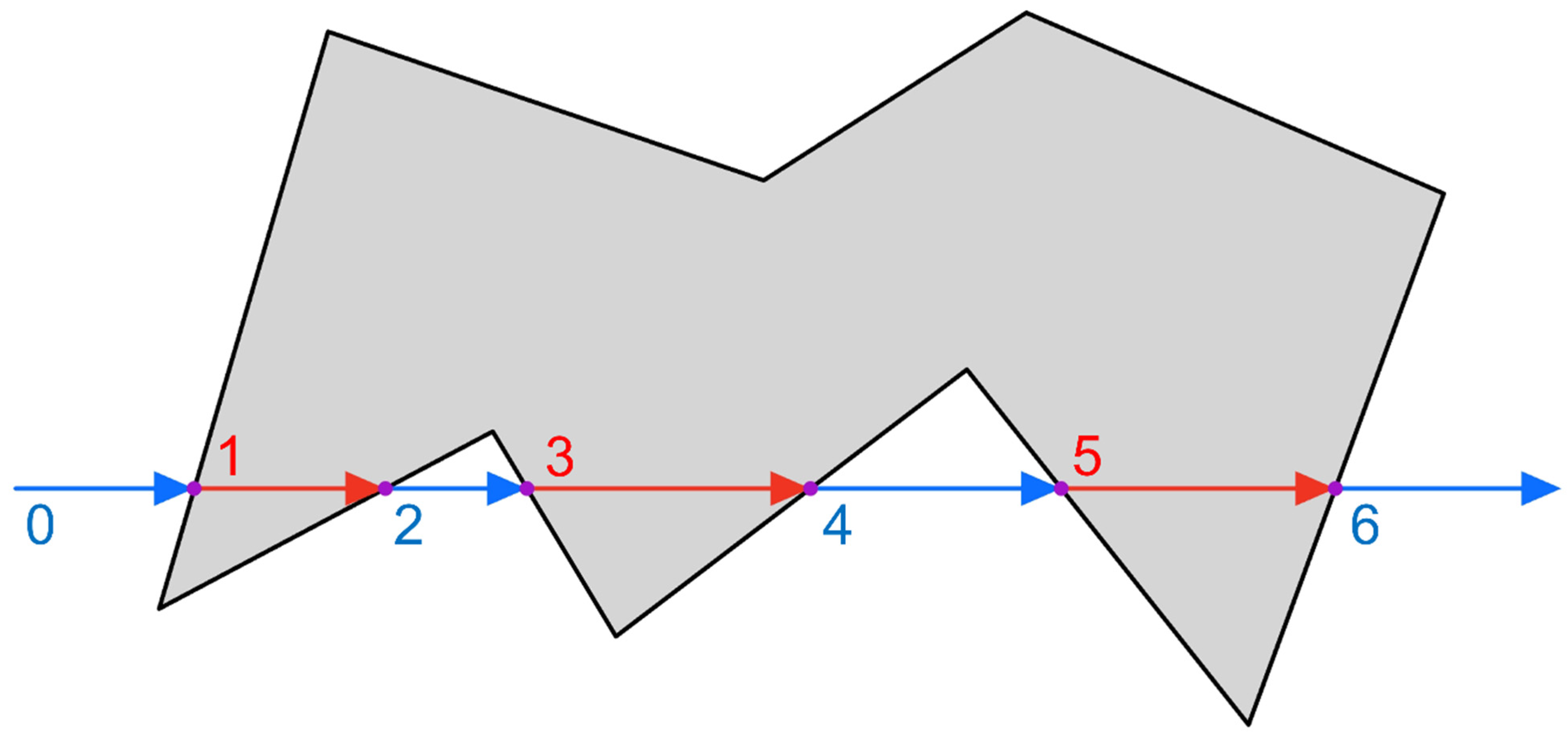 Designs 08 00118 g0a1