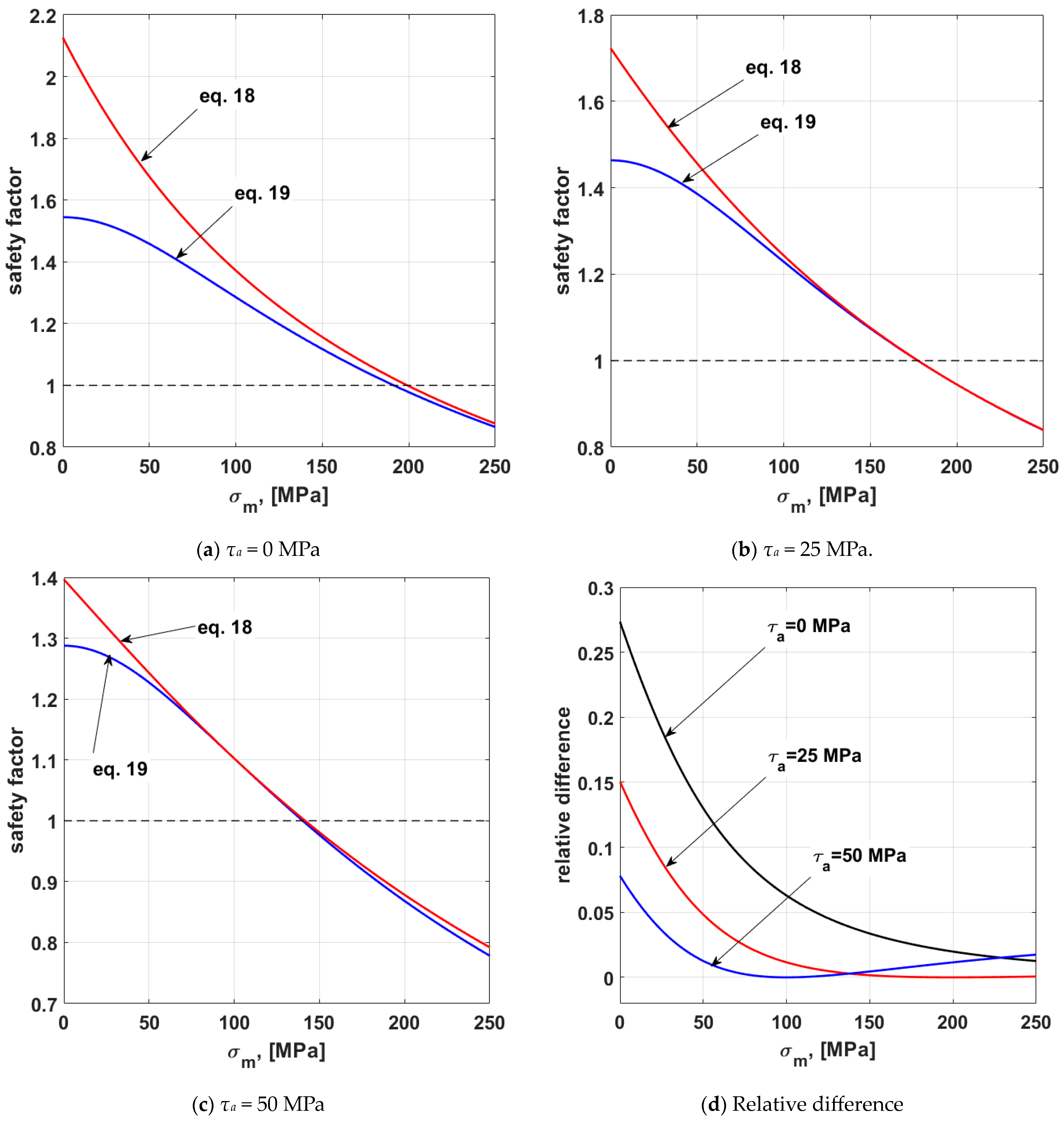 Designs 08 00125 g003