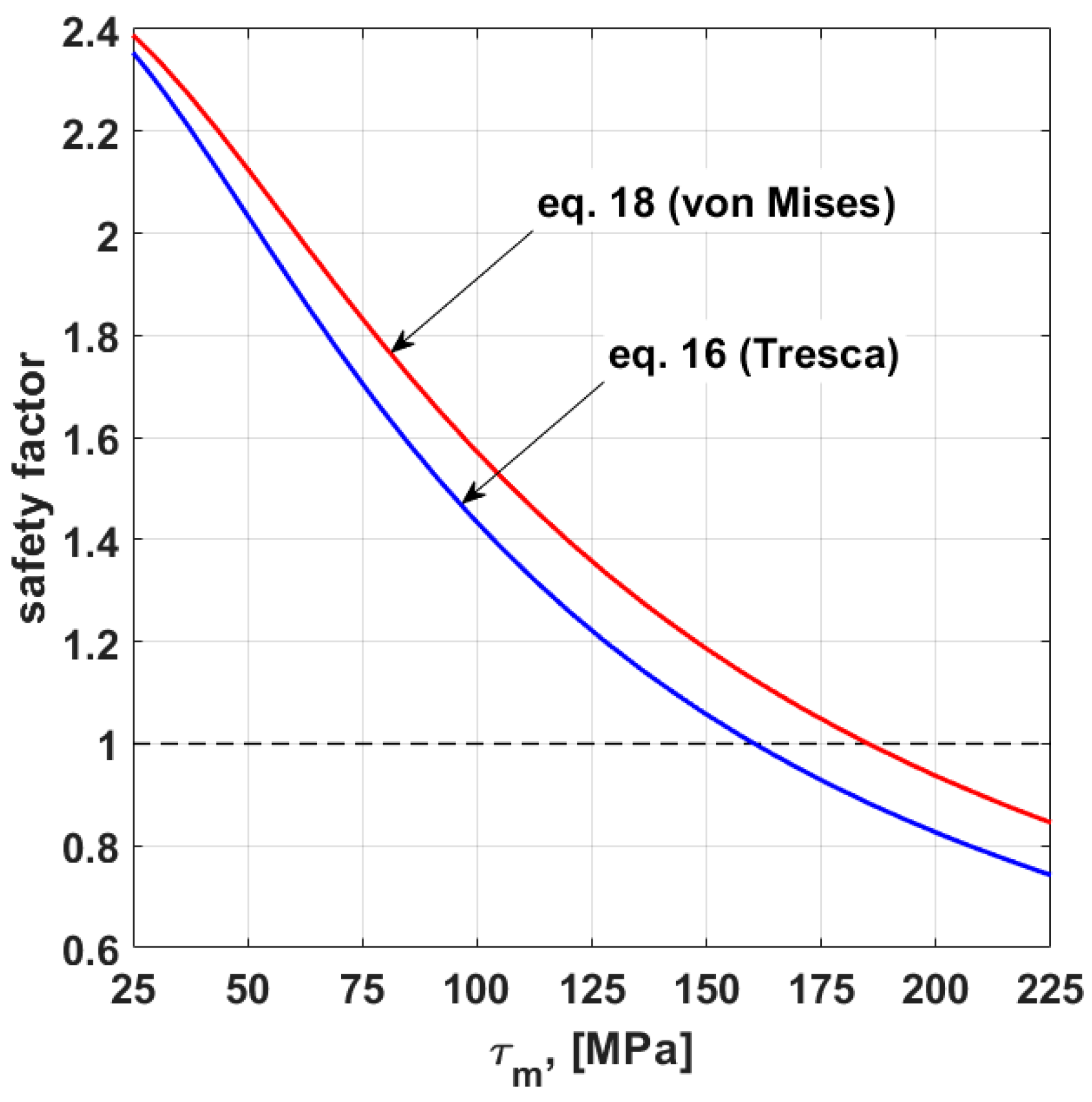 Designs 08 00125 g005