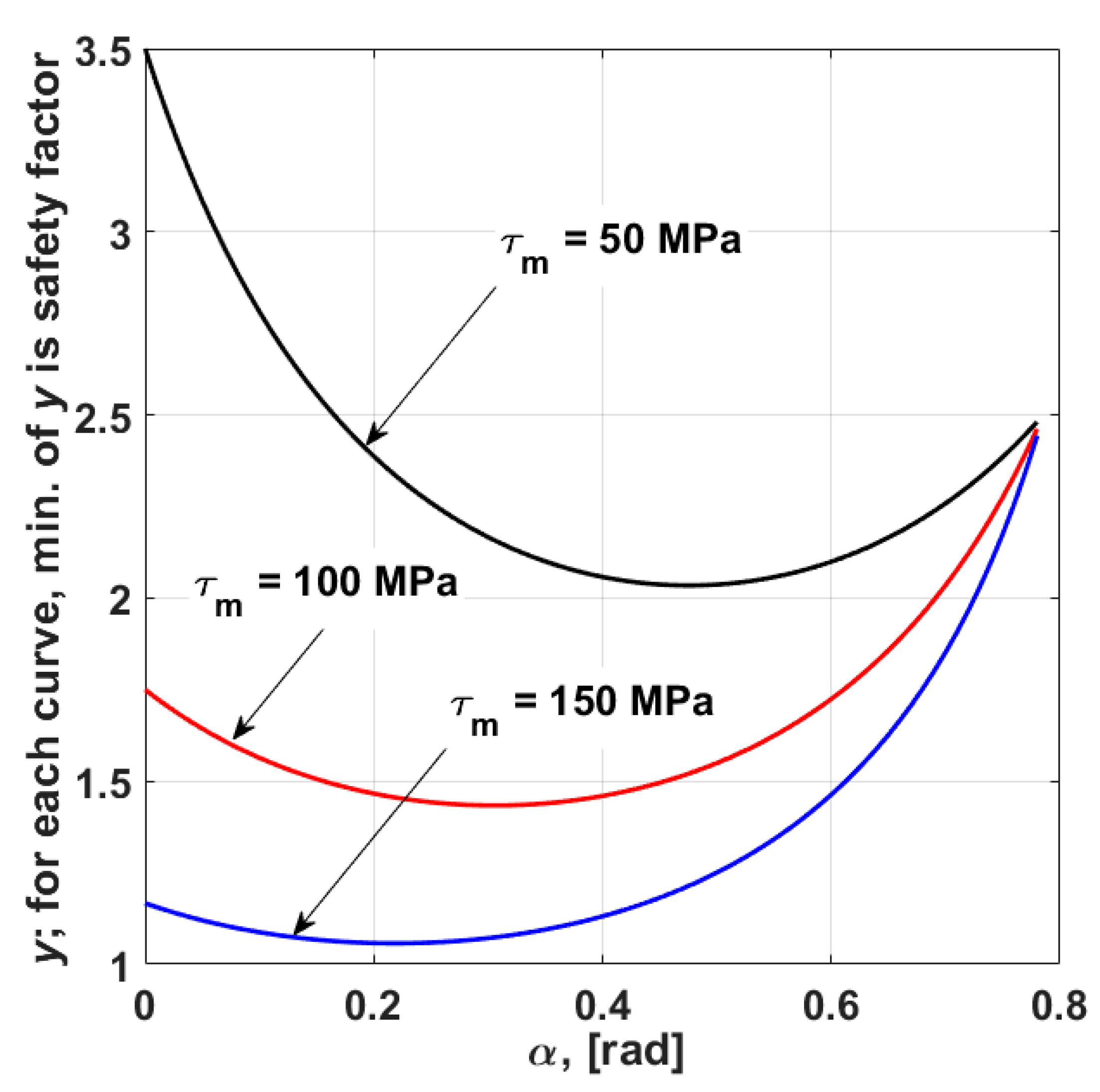Designs 08 00125 g006