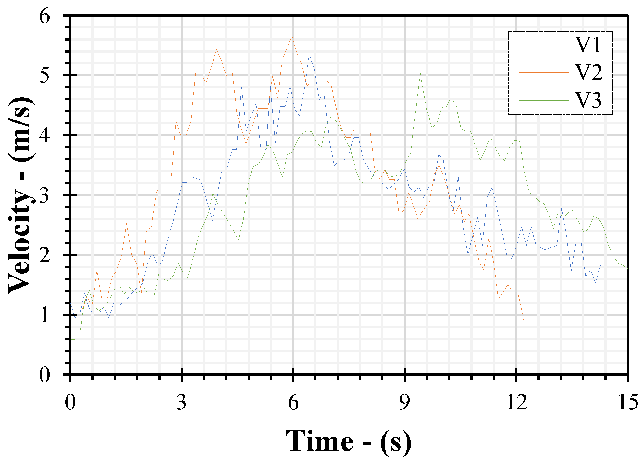 Designs 08 00126 g004