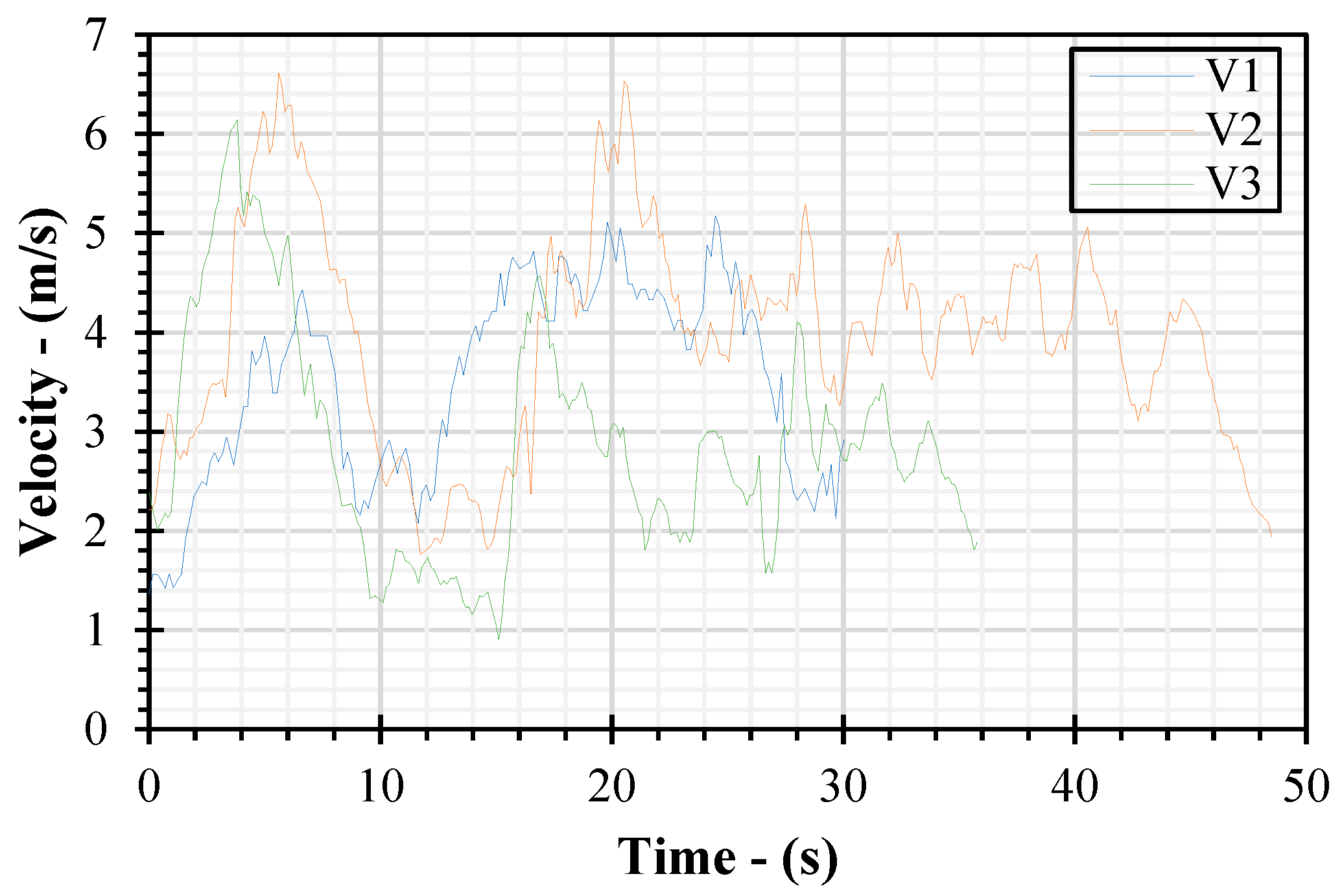 Designs 08 00126 g005