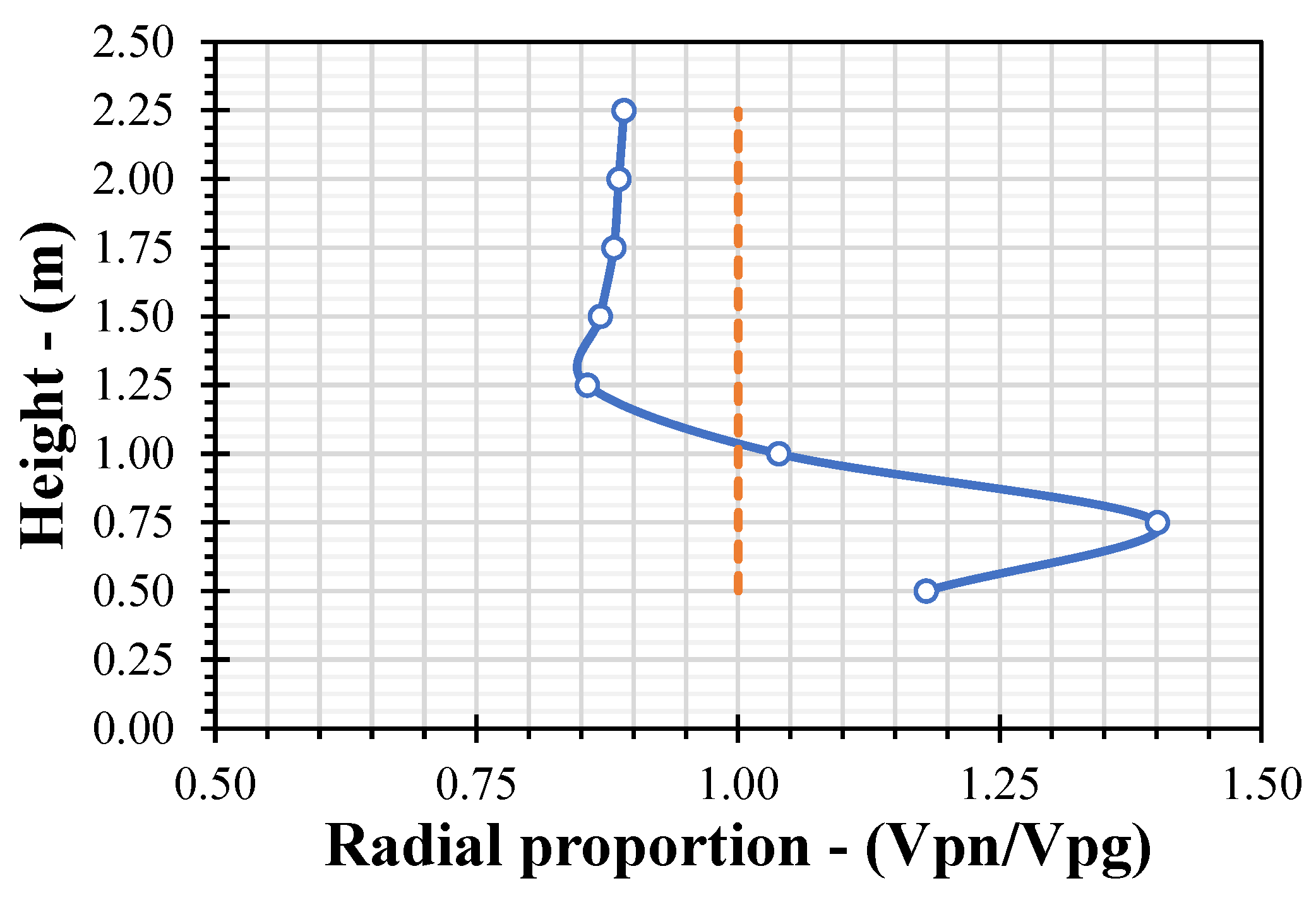 Designs 08 00126 g007