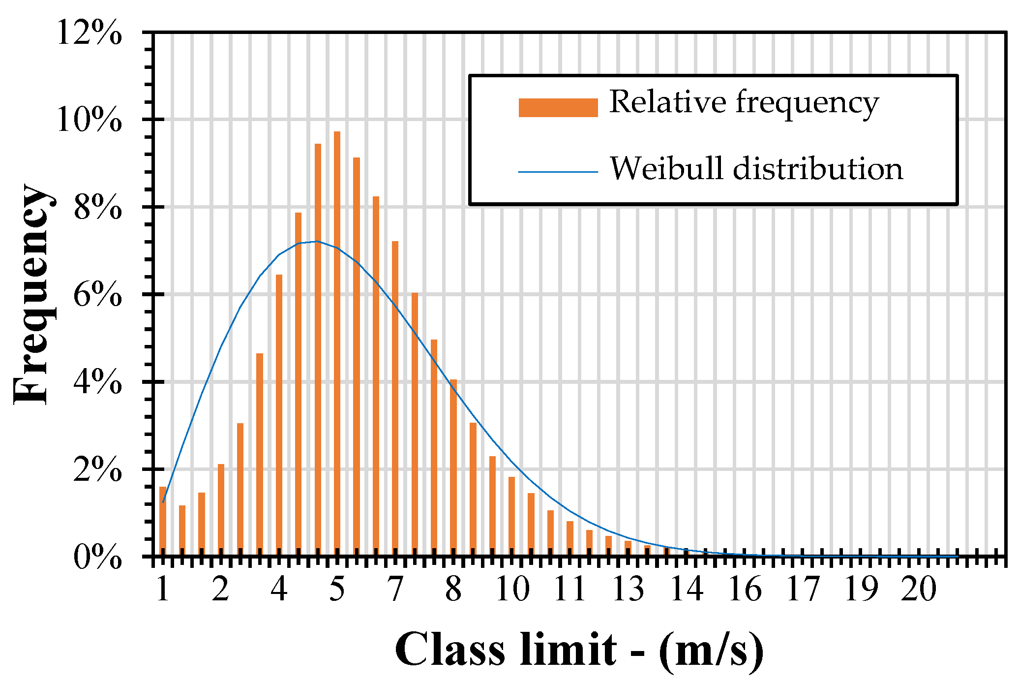 Designs 08 00126 g008