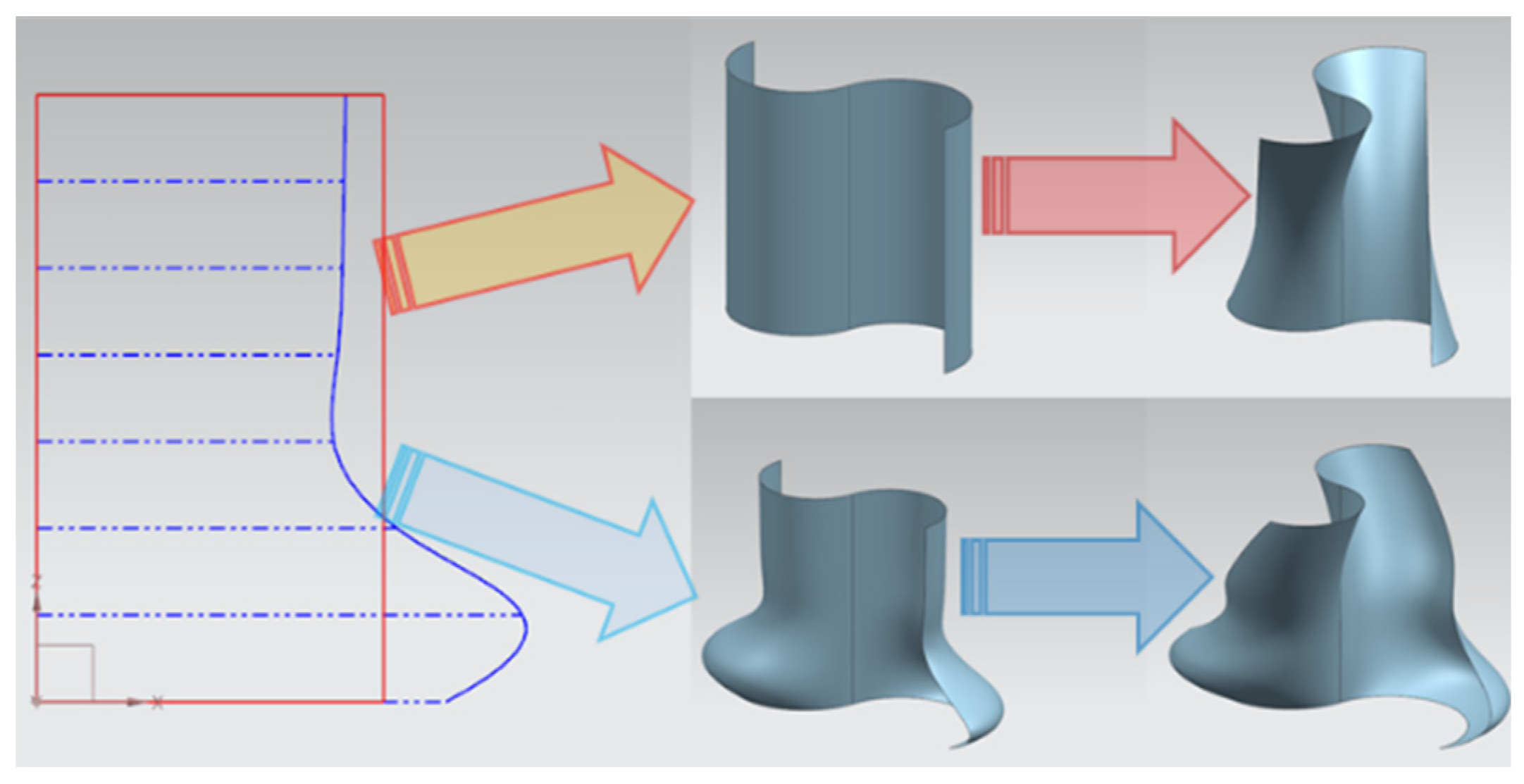 Designs 08 00126 g011