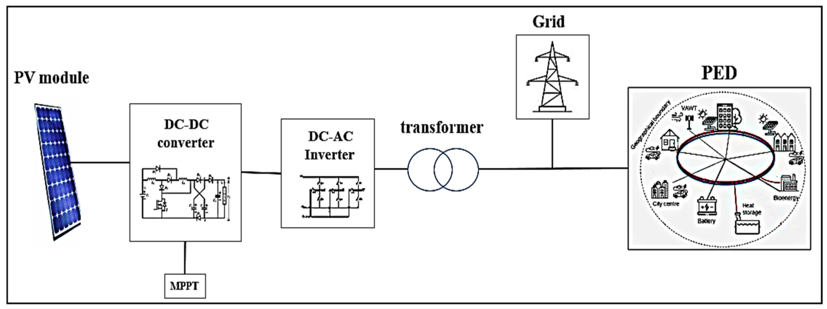 Designs 08 00130 g009