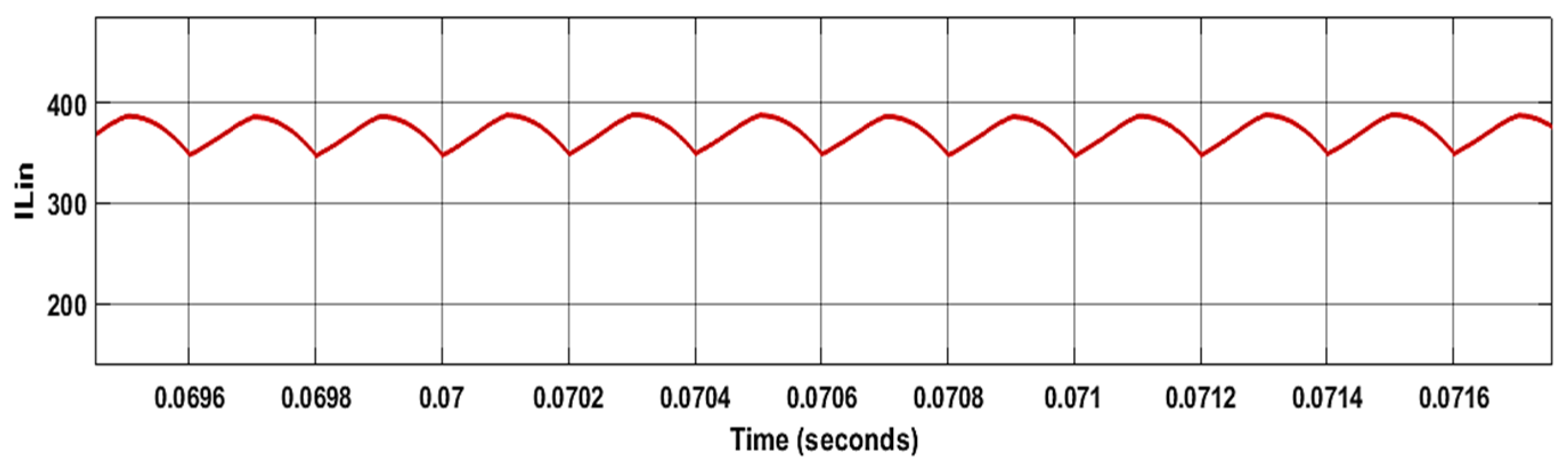 Designs 08 00130 g012