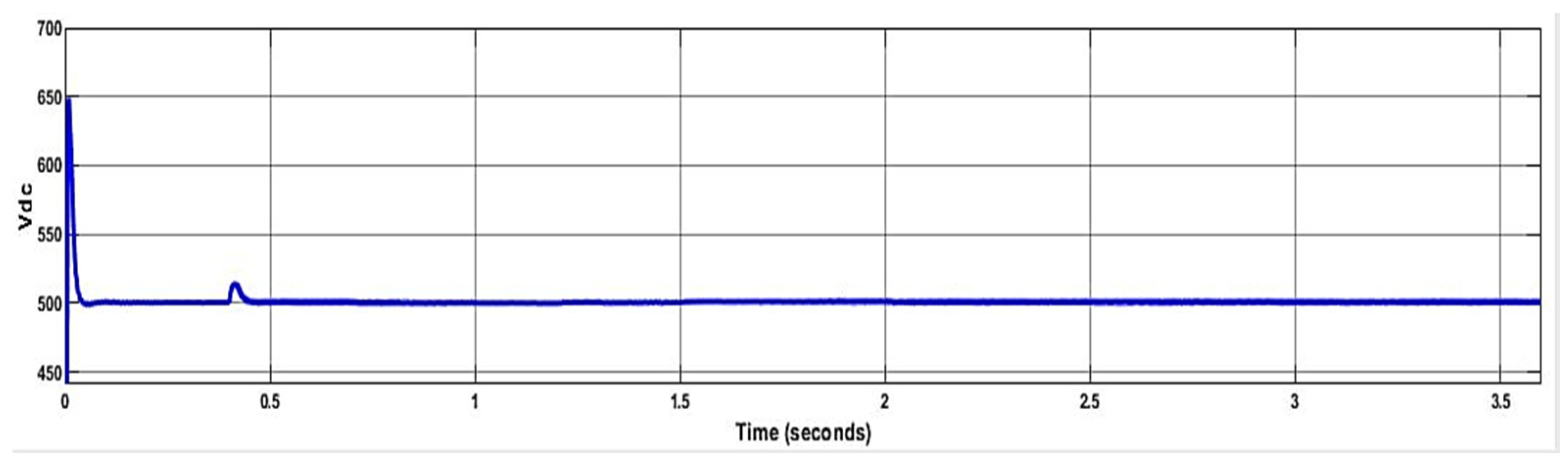 Designs 08 00130 g017