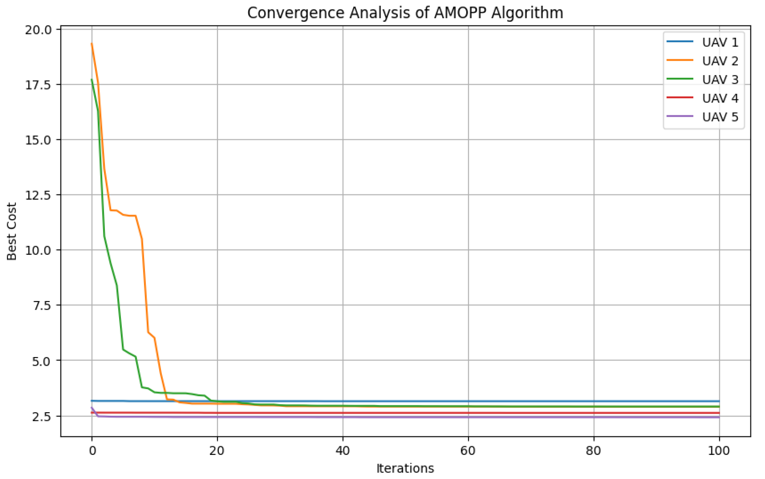 Designs 08 00136 g005