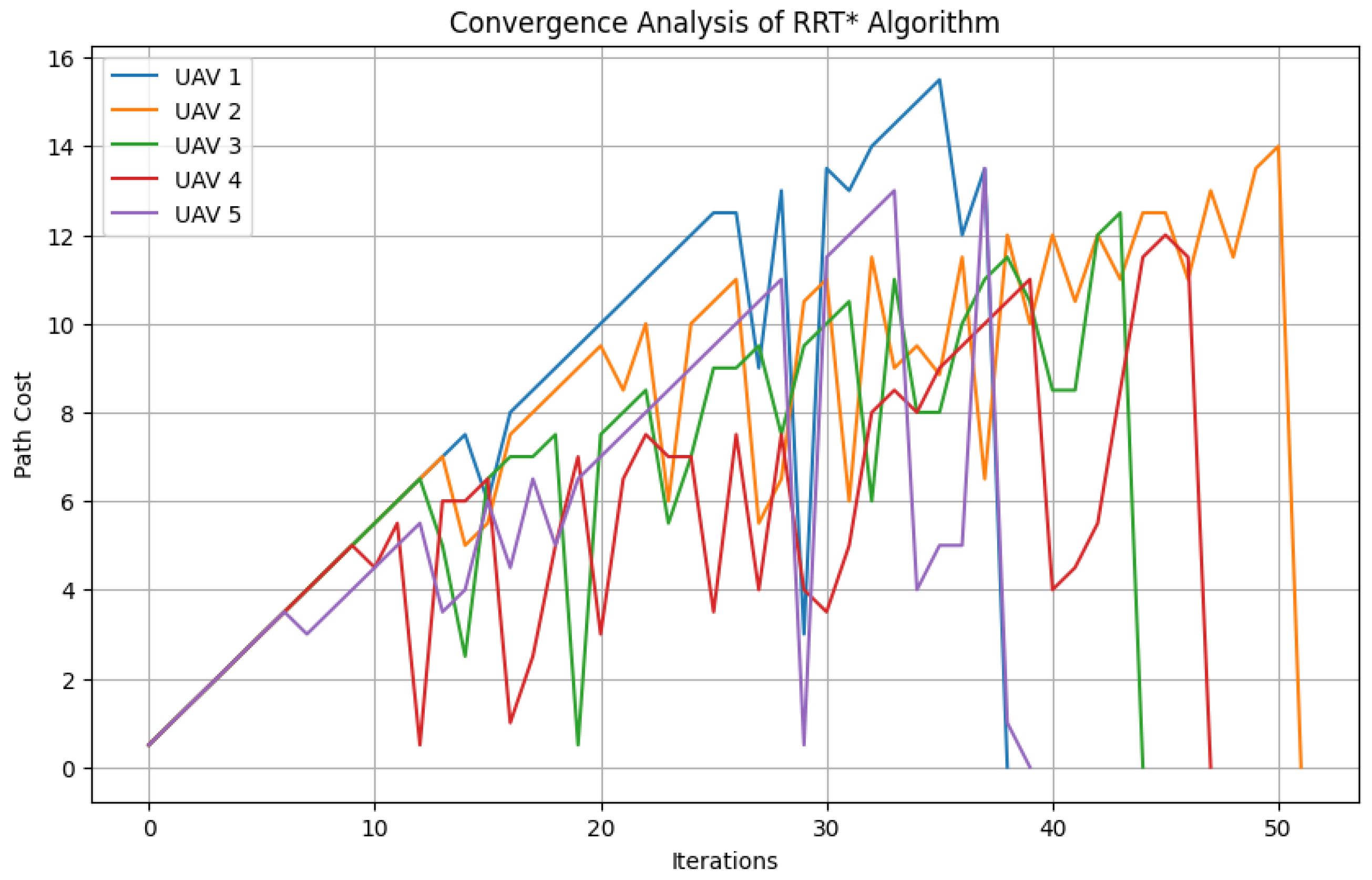 Designs 08 00136 g007