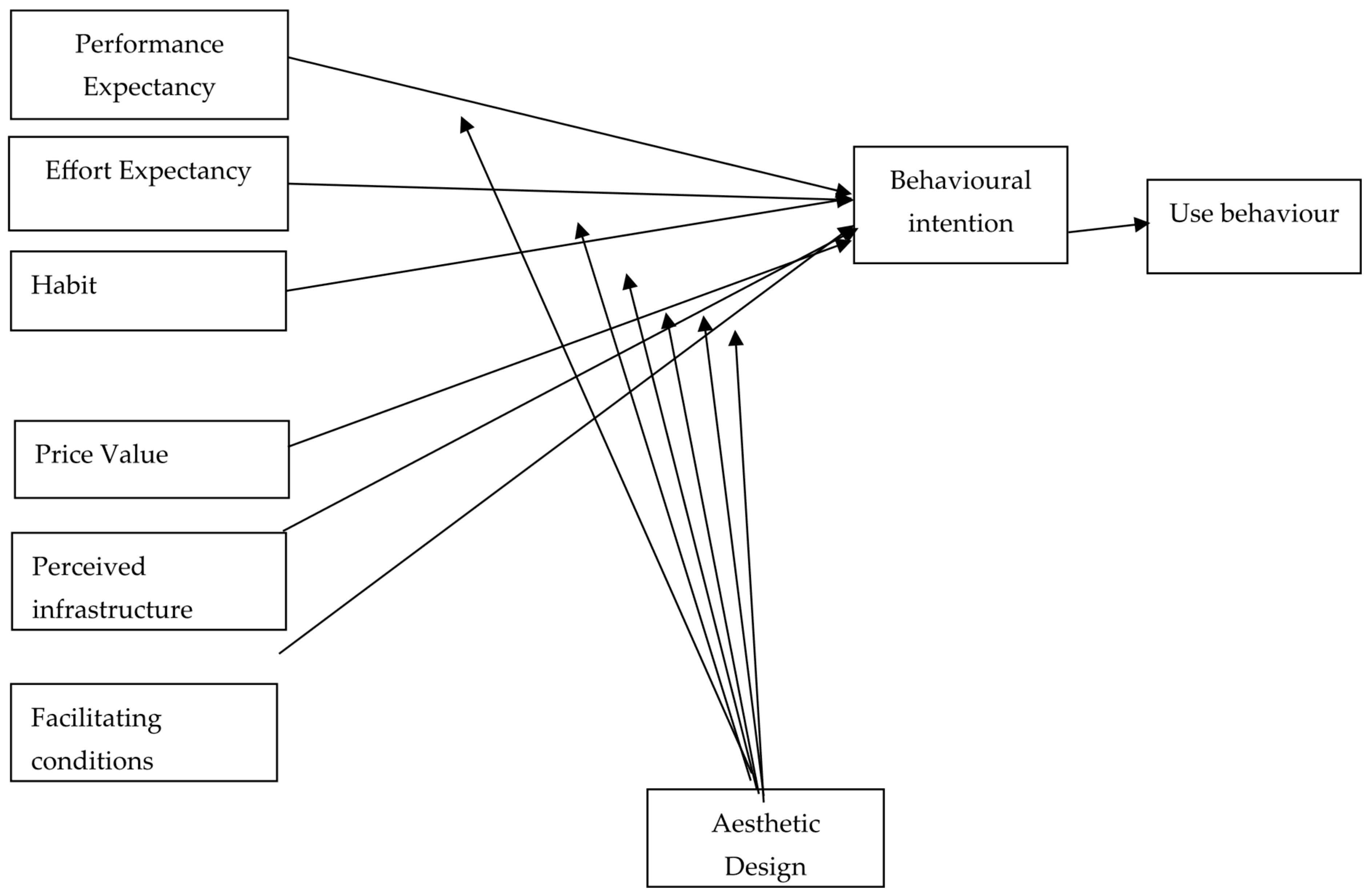 Designs 09 00003 g002