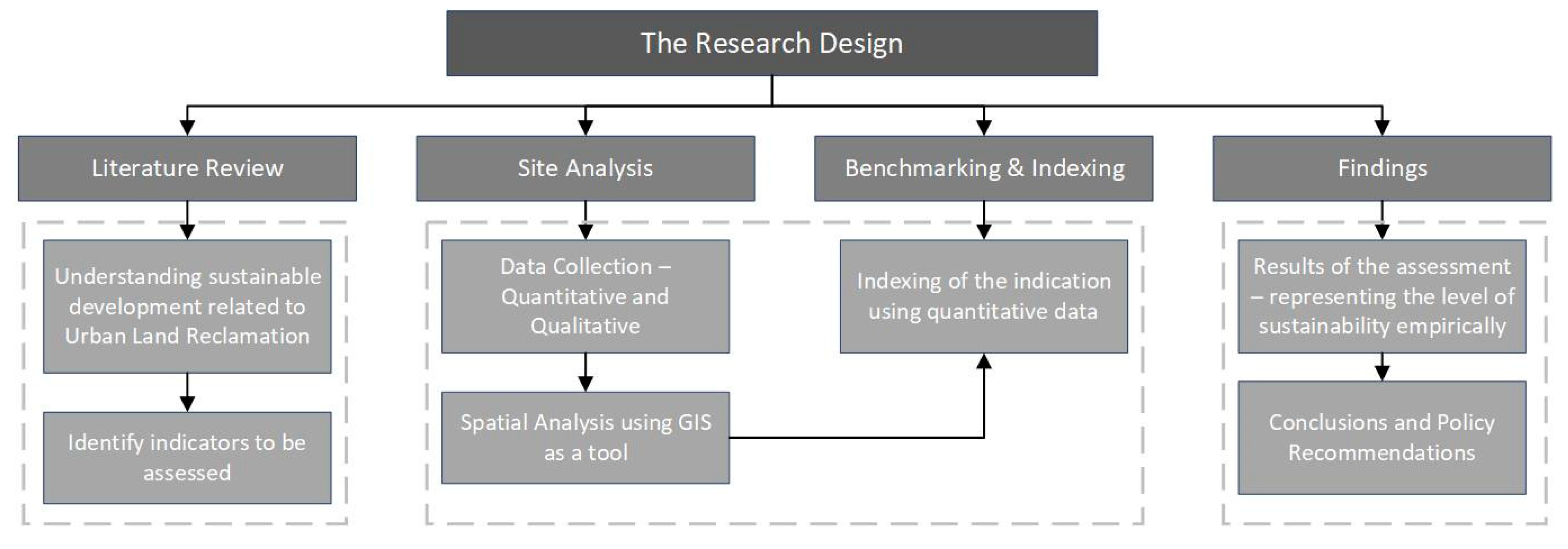 Designs 09 00014 g001