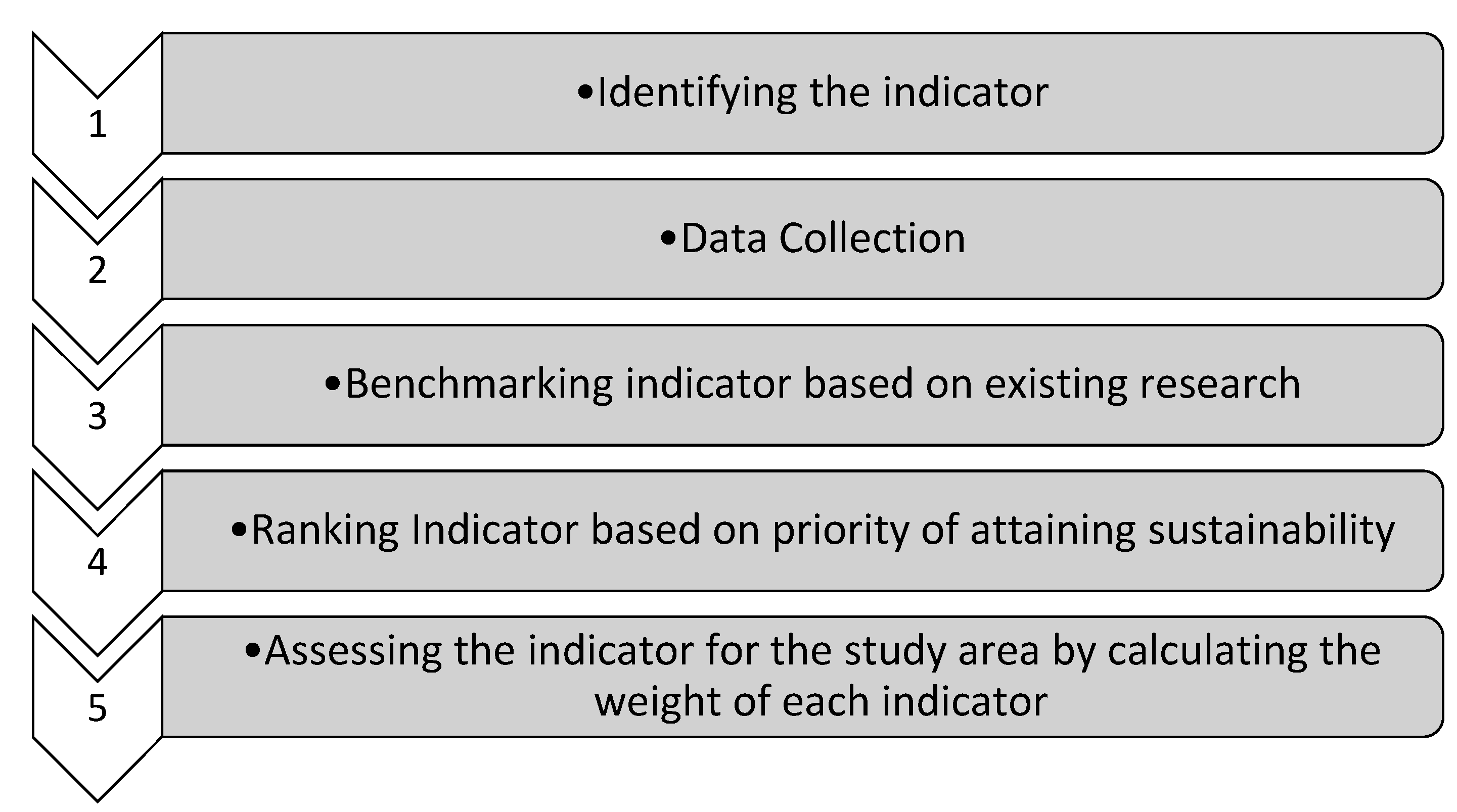Designs 09 00014 g002