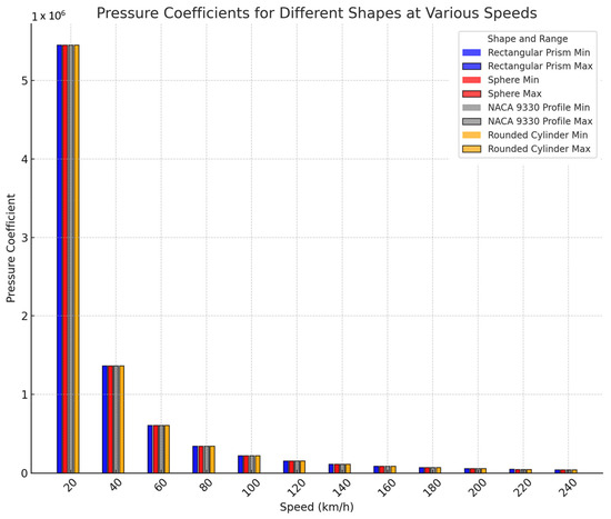 Designs 09 00020 g024