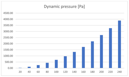 Designs 09 00020 g025