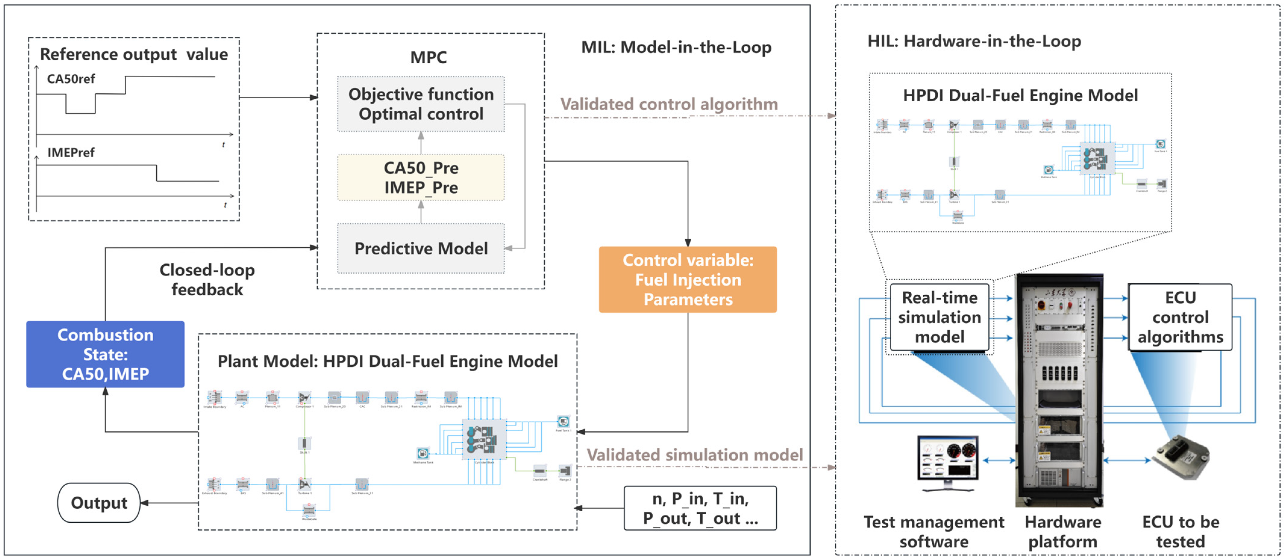 Designs 09 00024 g001