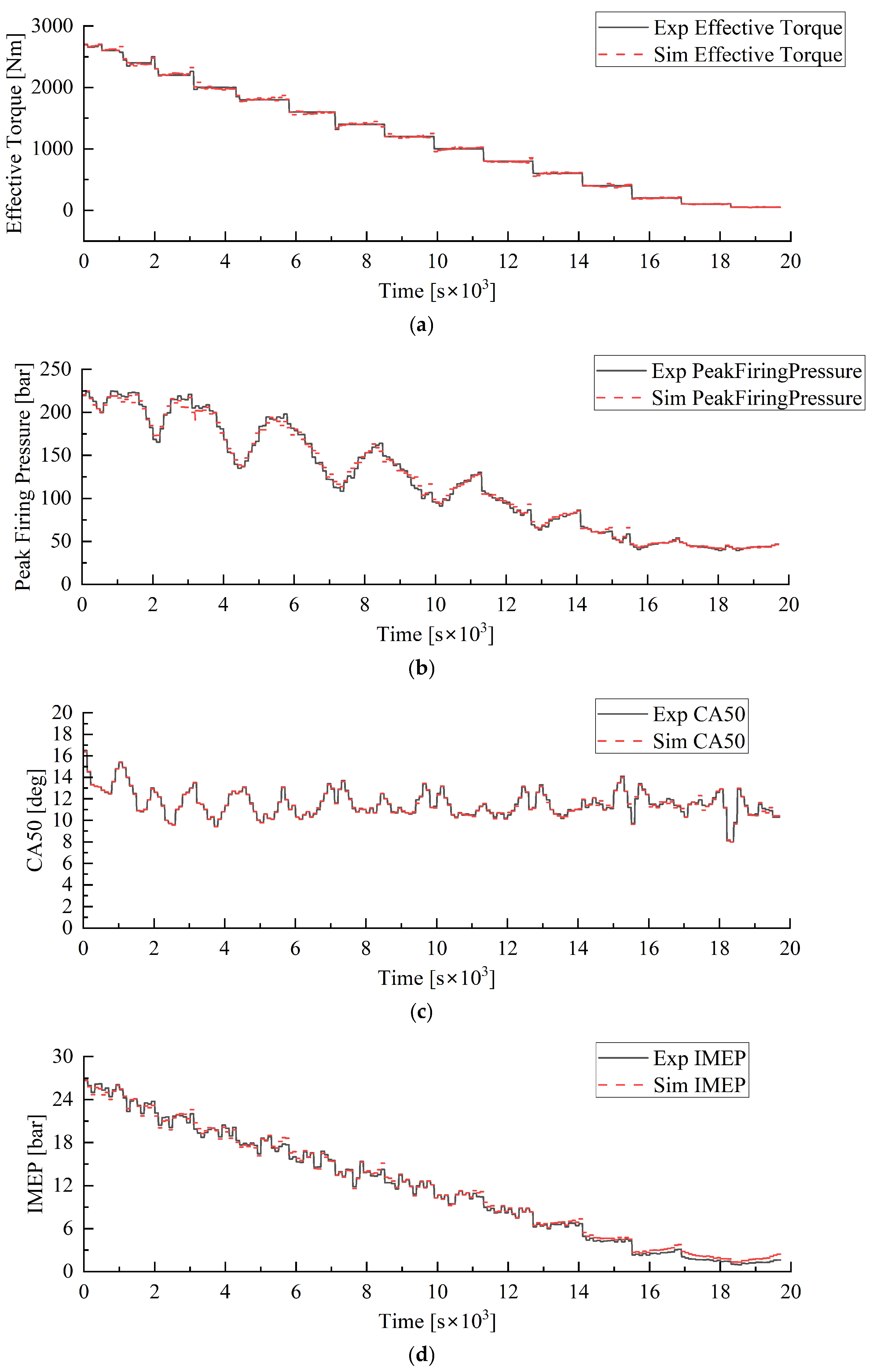 Designs 09 00024 g007a