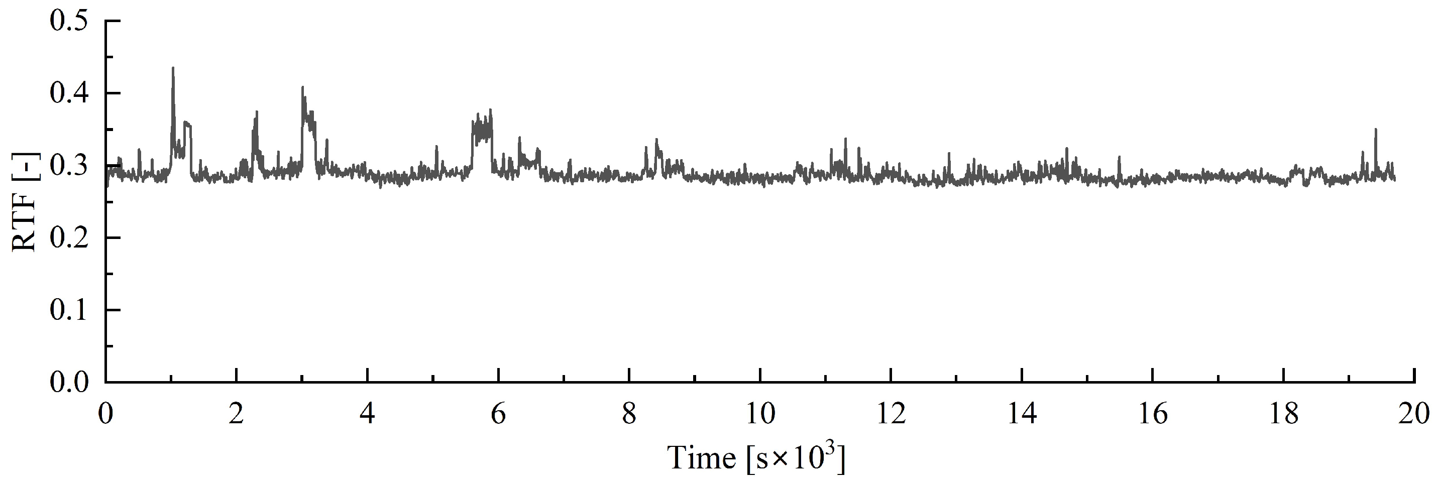 Designs 09 00024 g008