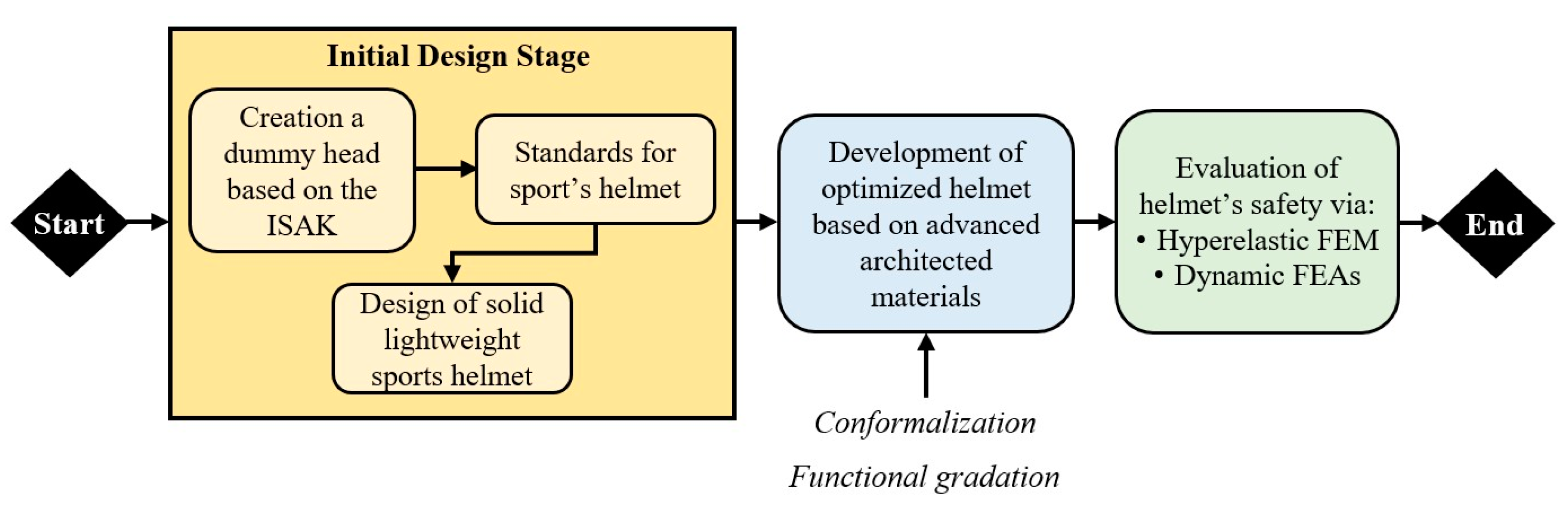 Designs 09 00028 g001
