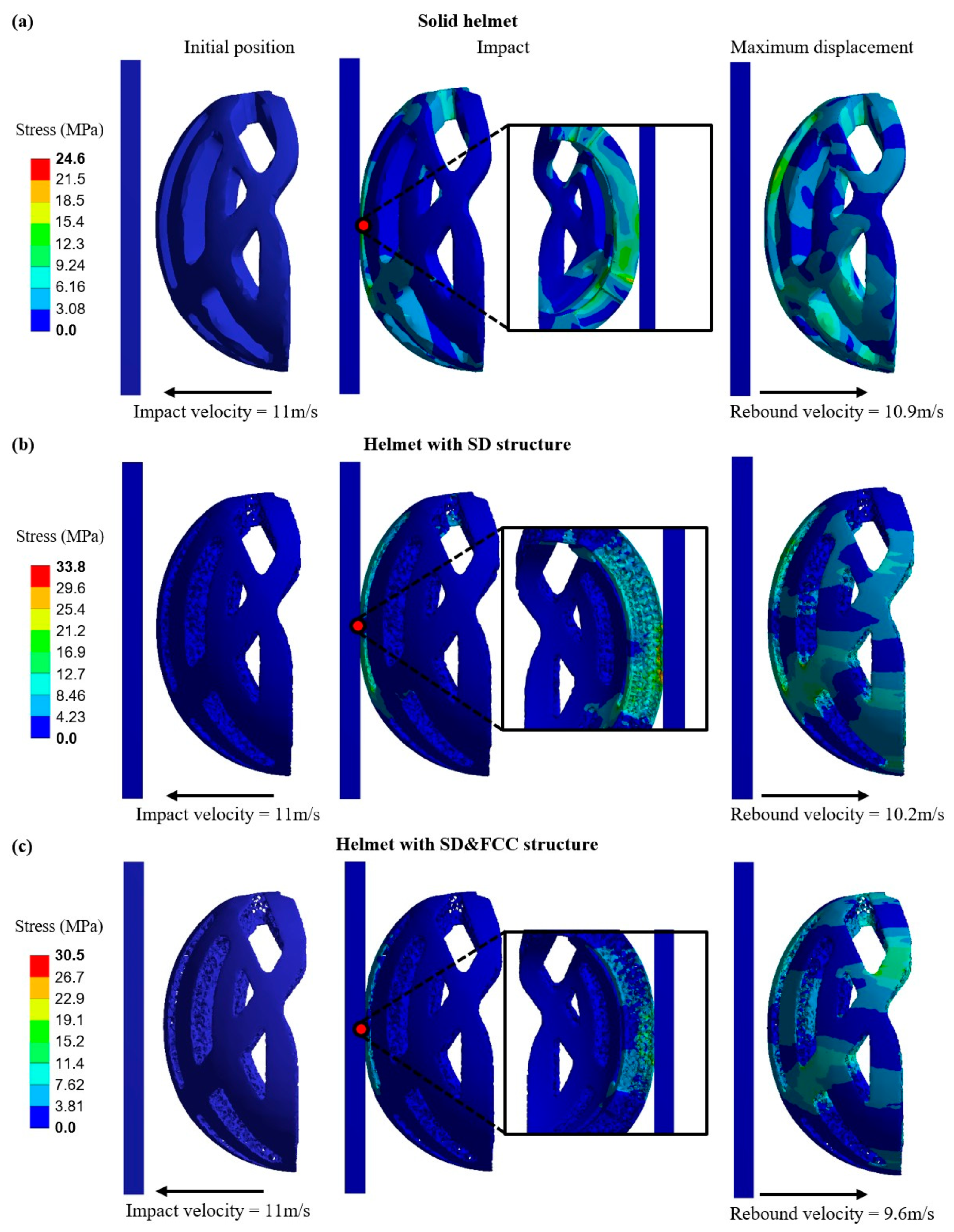 Designs 09 00028 g007