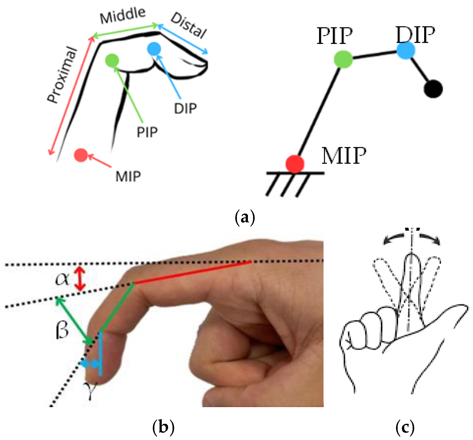Designs 09 00035 g001
