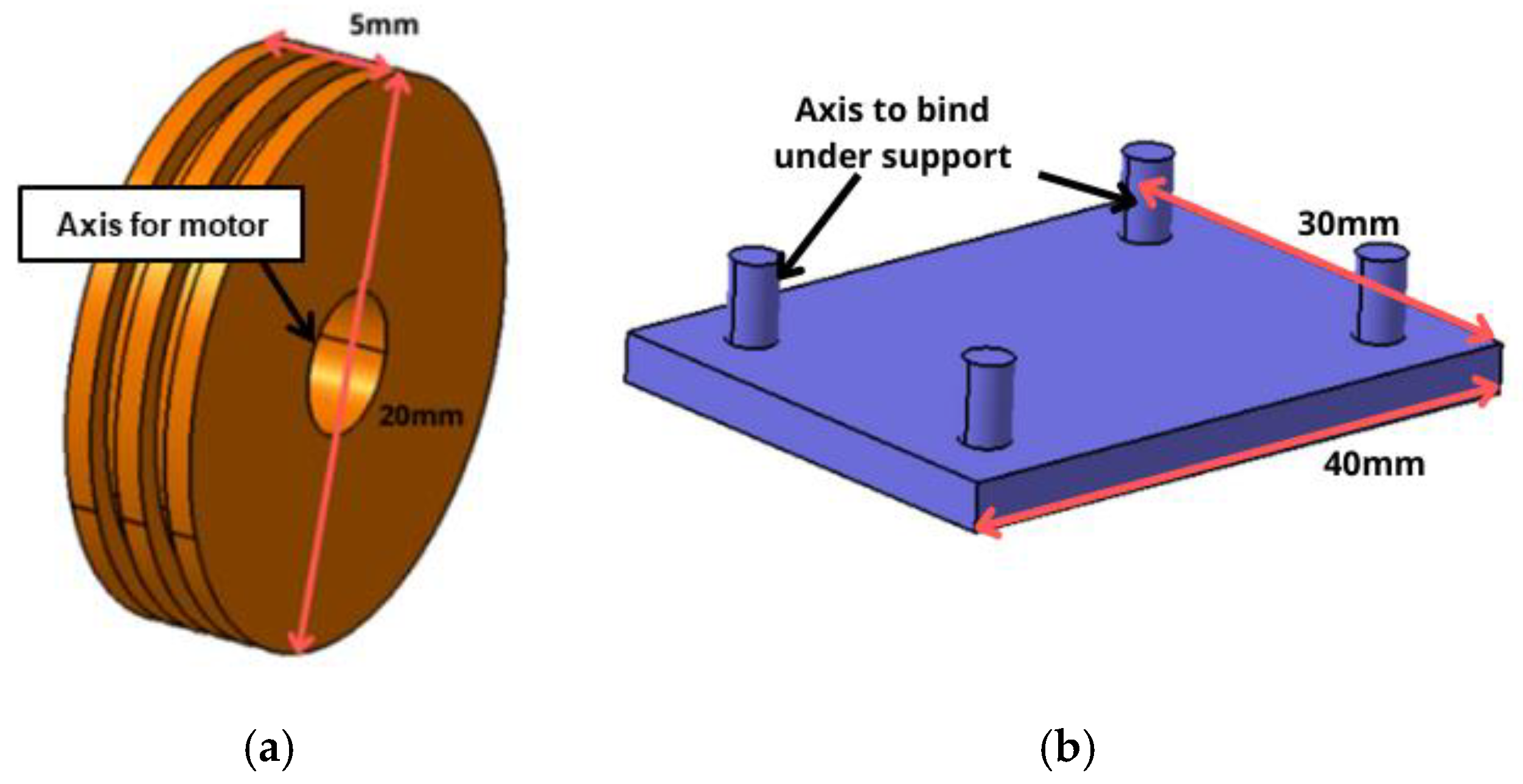Designs 09 00035 g005