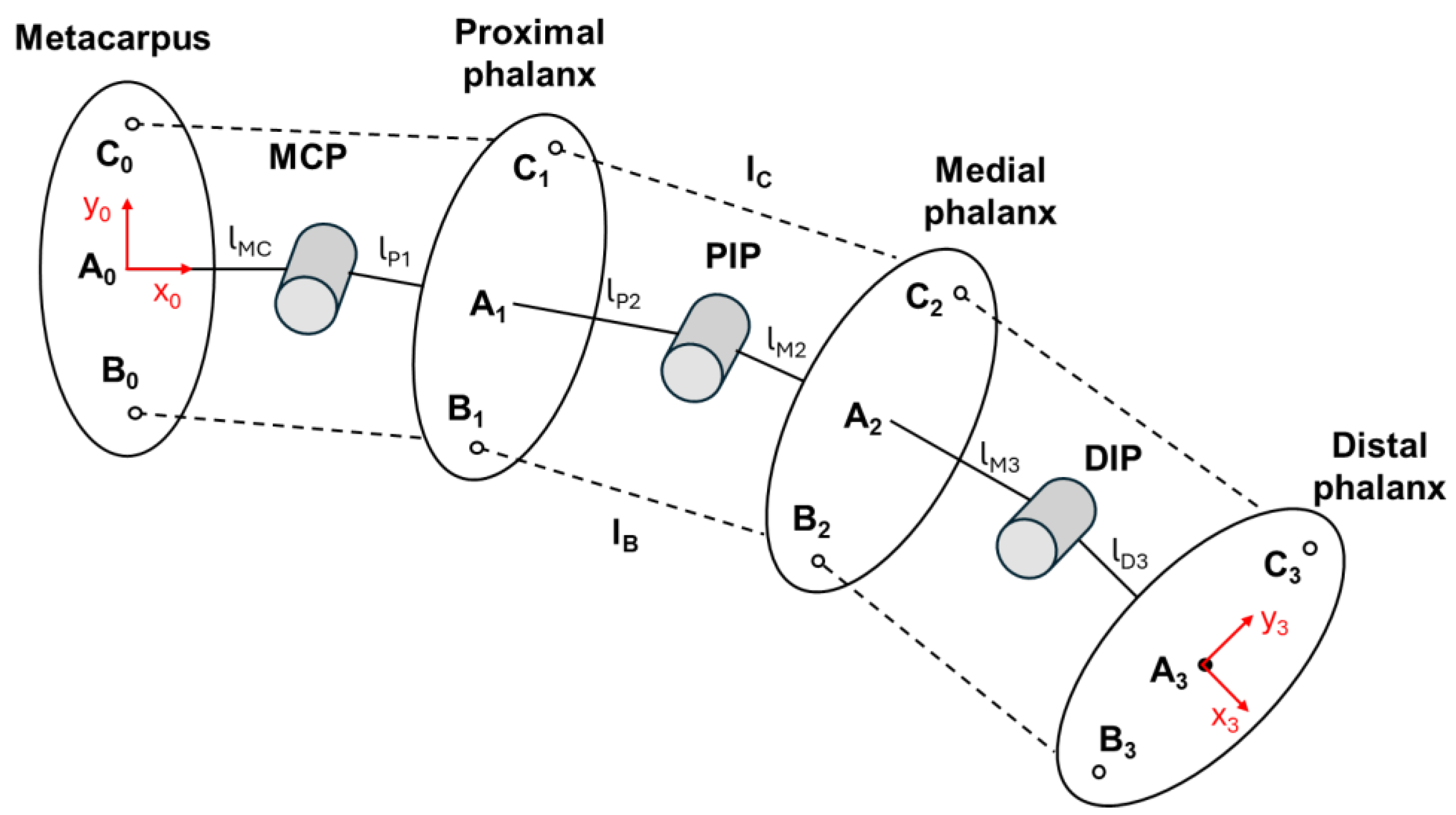 Designs 09 00035 g006