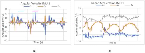 Designs 09 00035 g011