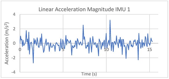 Designs 09 00035 g012