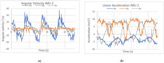 Designs 09 00035 g013