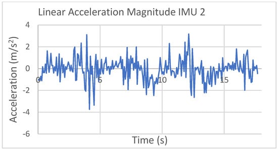 Designs 09 00035 g014