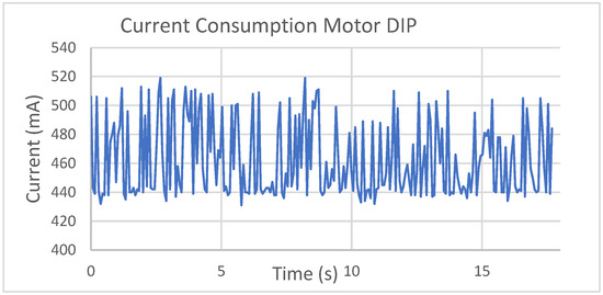 Designs 09 00035 g015