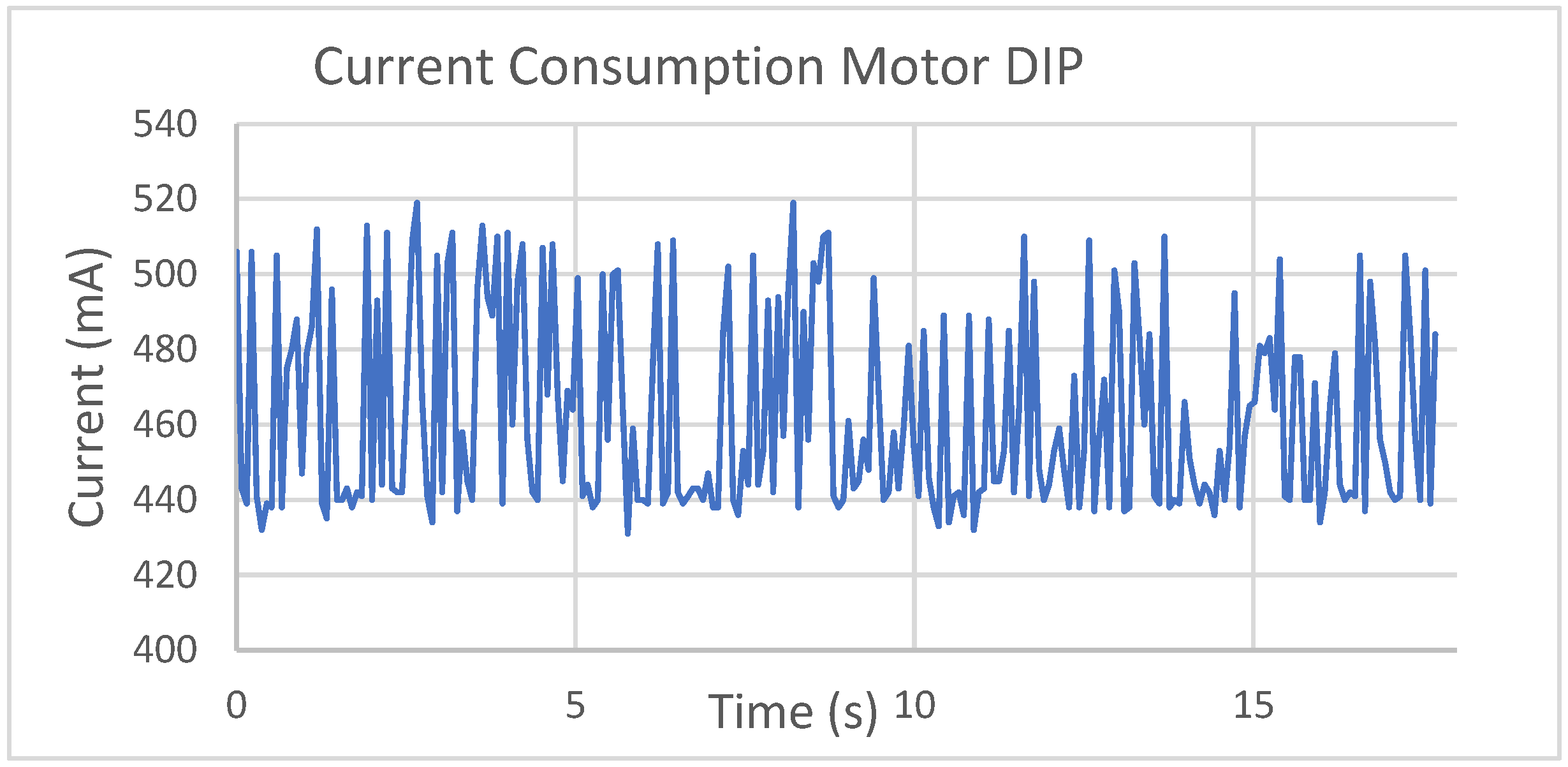 Designs 09 00035 g015