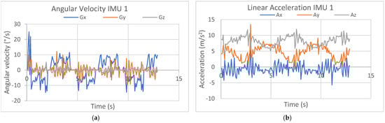 Designs 09 00035 g016