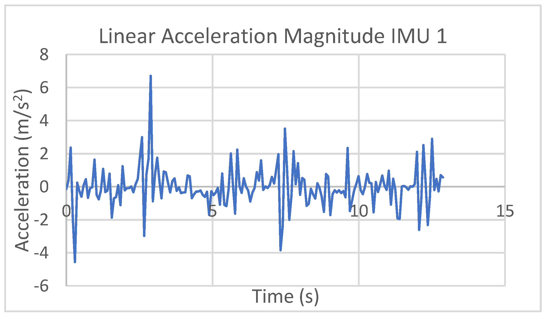 Designs 09 00035 g017