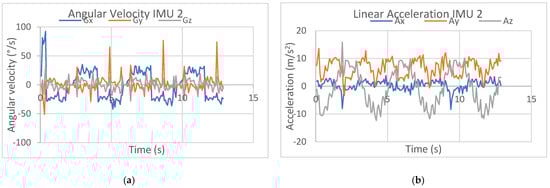 Designs 09 00035 g018