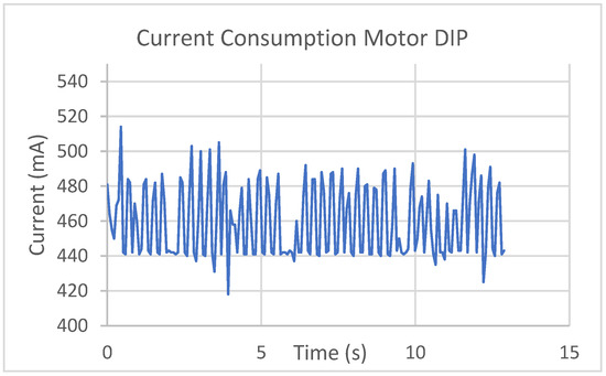 Designs 09 00035 g019