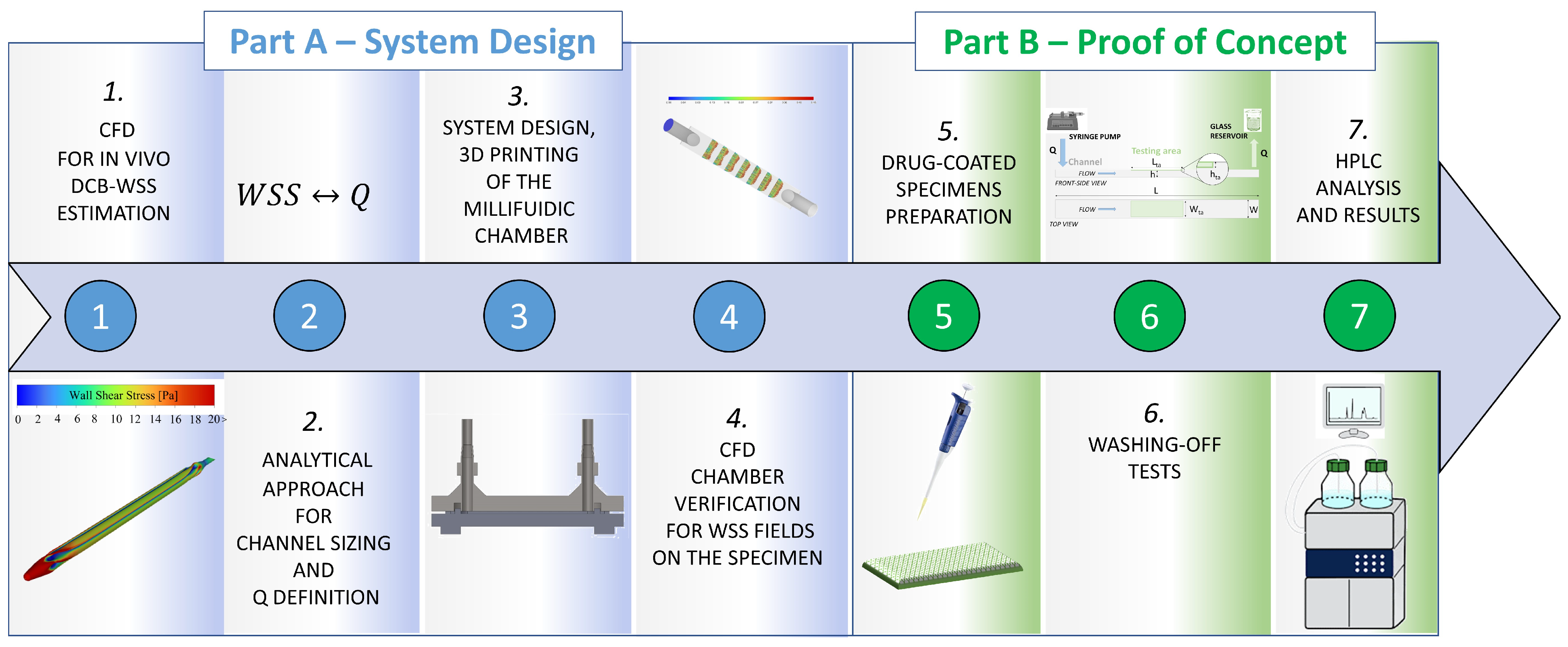 Designs 09 00037 g002
