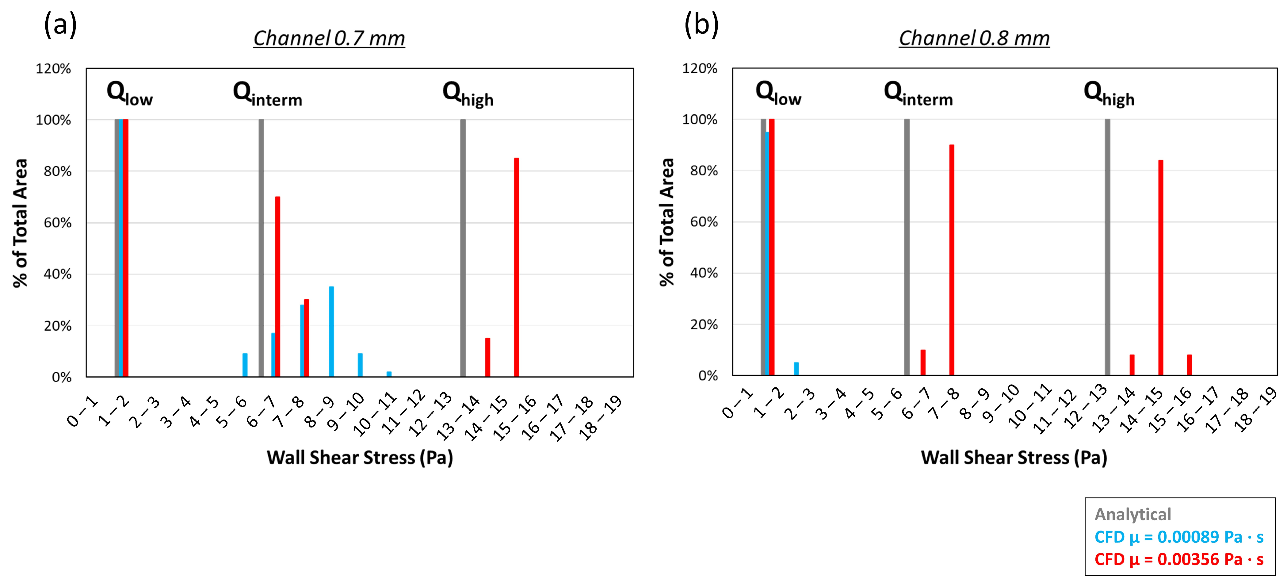 Designs 09 00037 g007