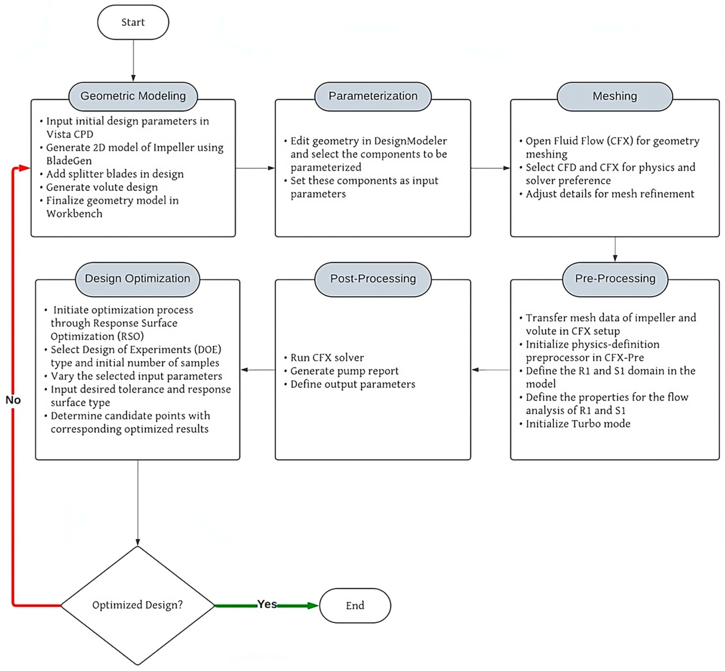 Designs 09 00040 g001